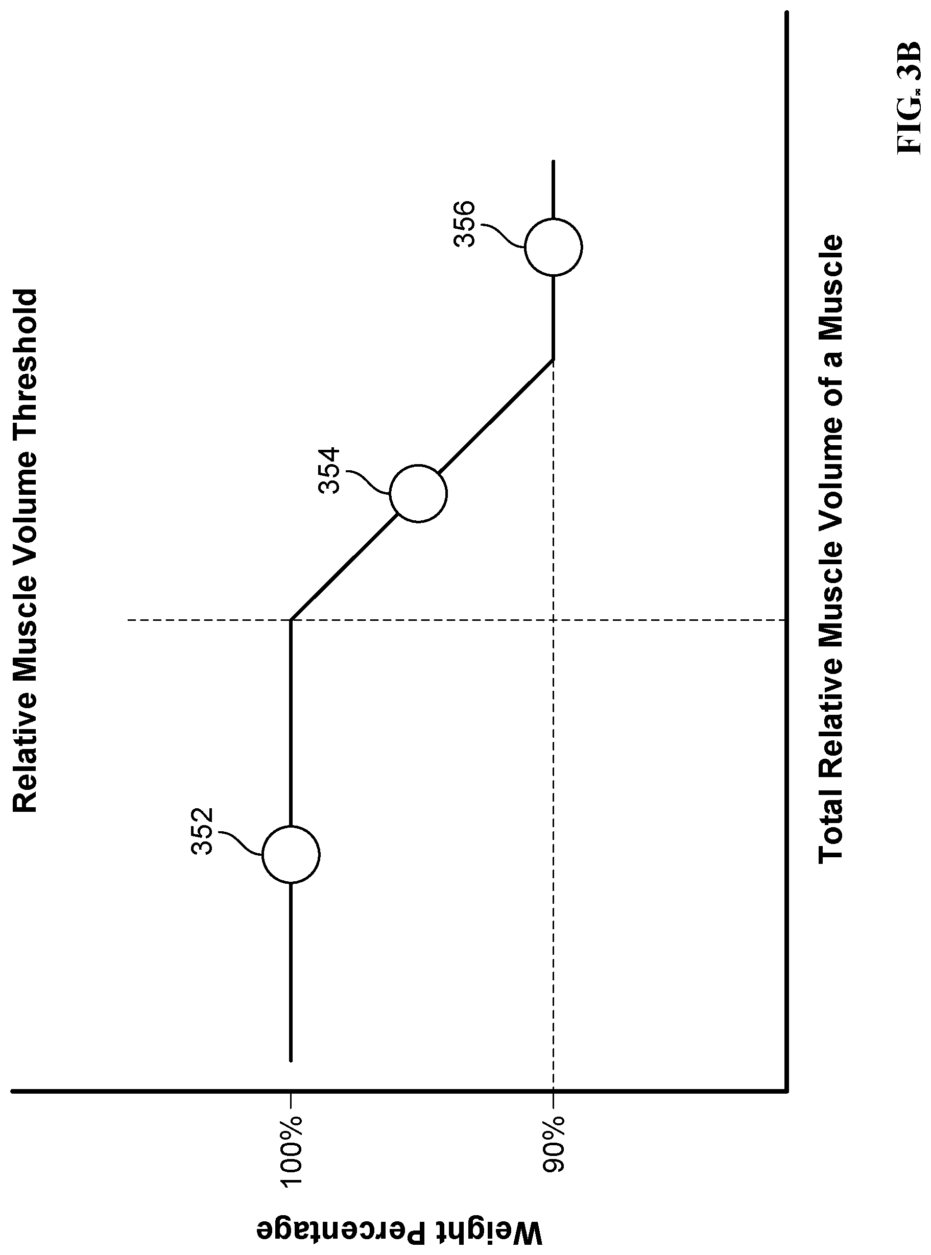 Patent US12102880 Figure 4 – Exercise machine suggested weights
