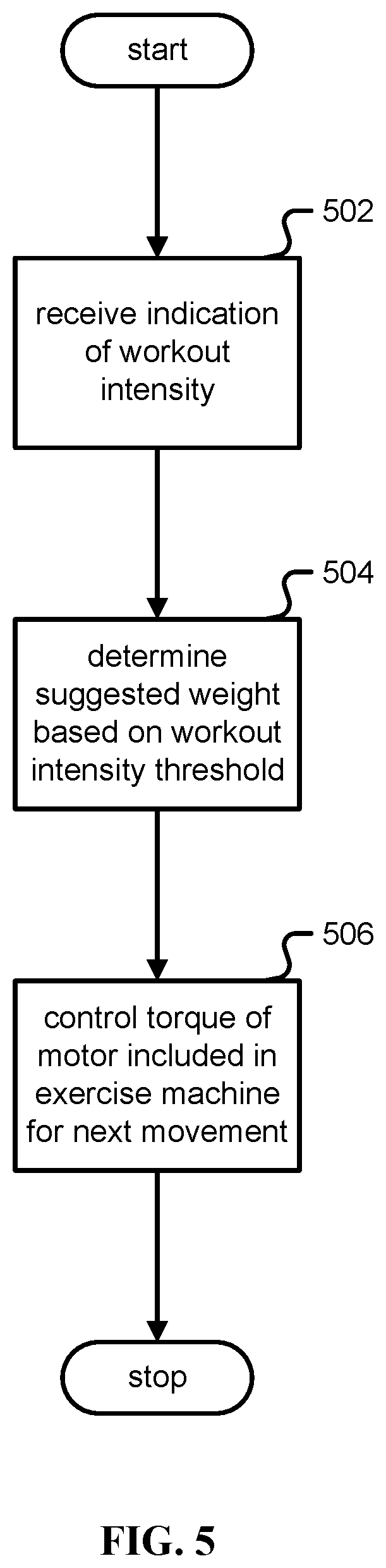 Patent US12102880 Figure 6 – Exercise machine suggested weights