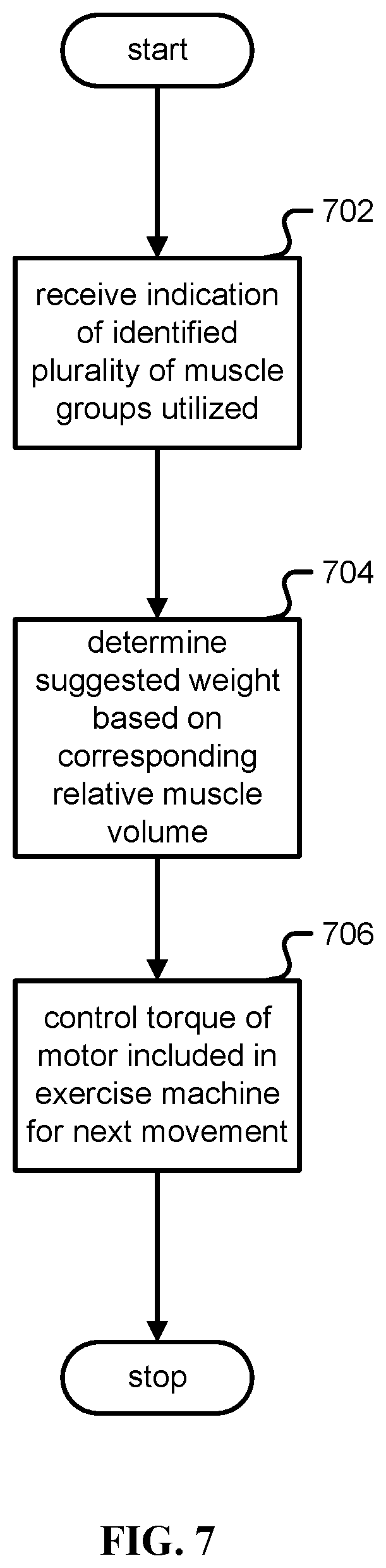 Patent US12102880 Figure 8 – Exercise machine suggested weights