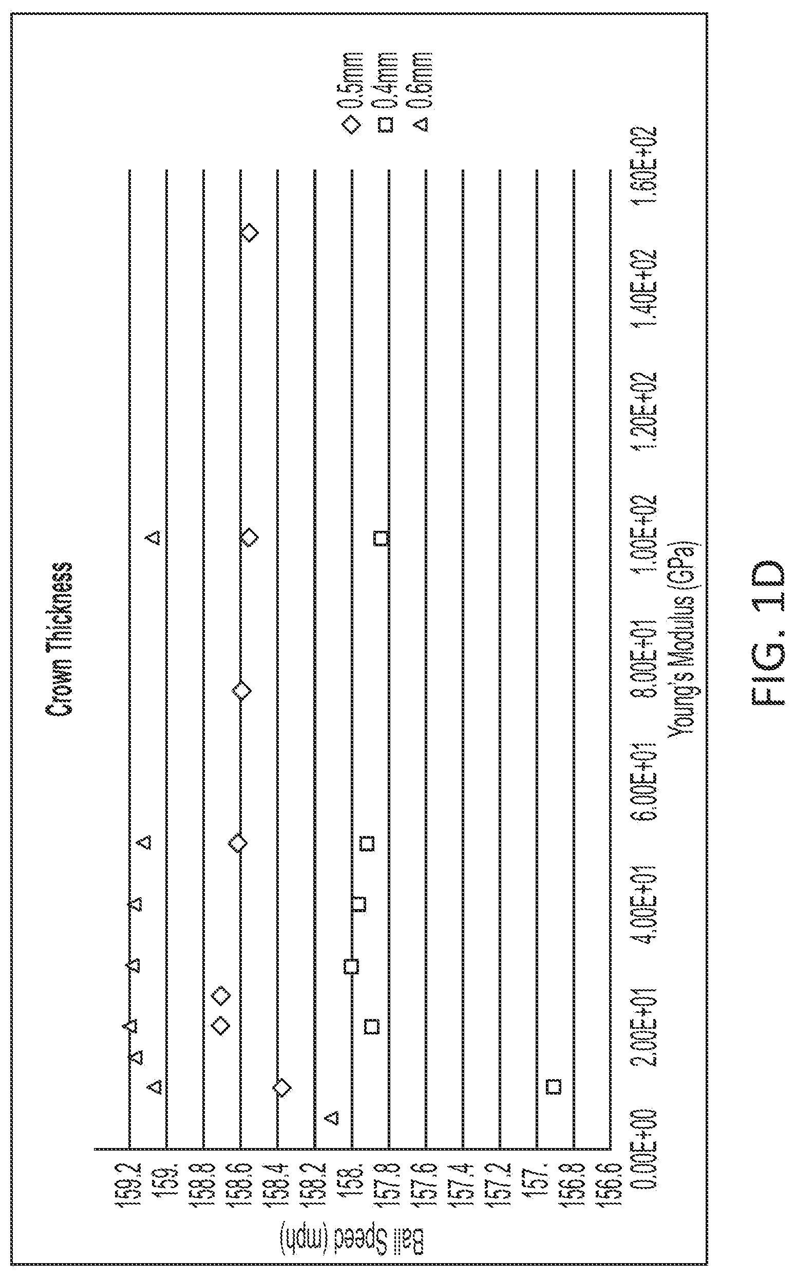 Patent US12102890 Figure 4 – Golf club having a low modulus crown