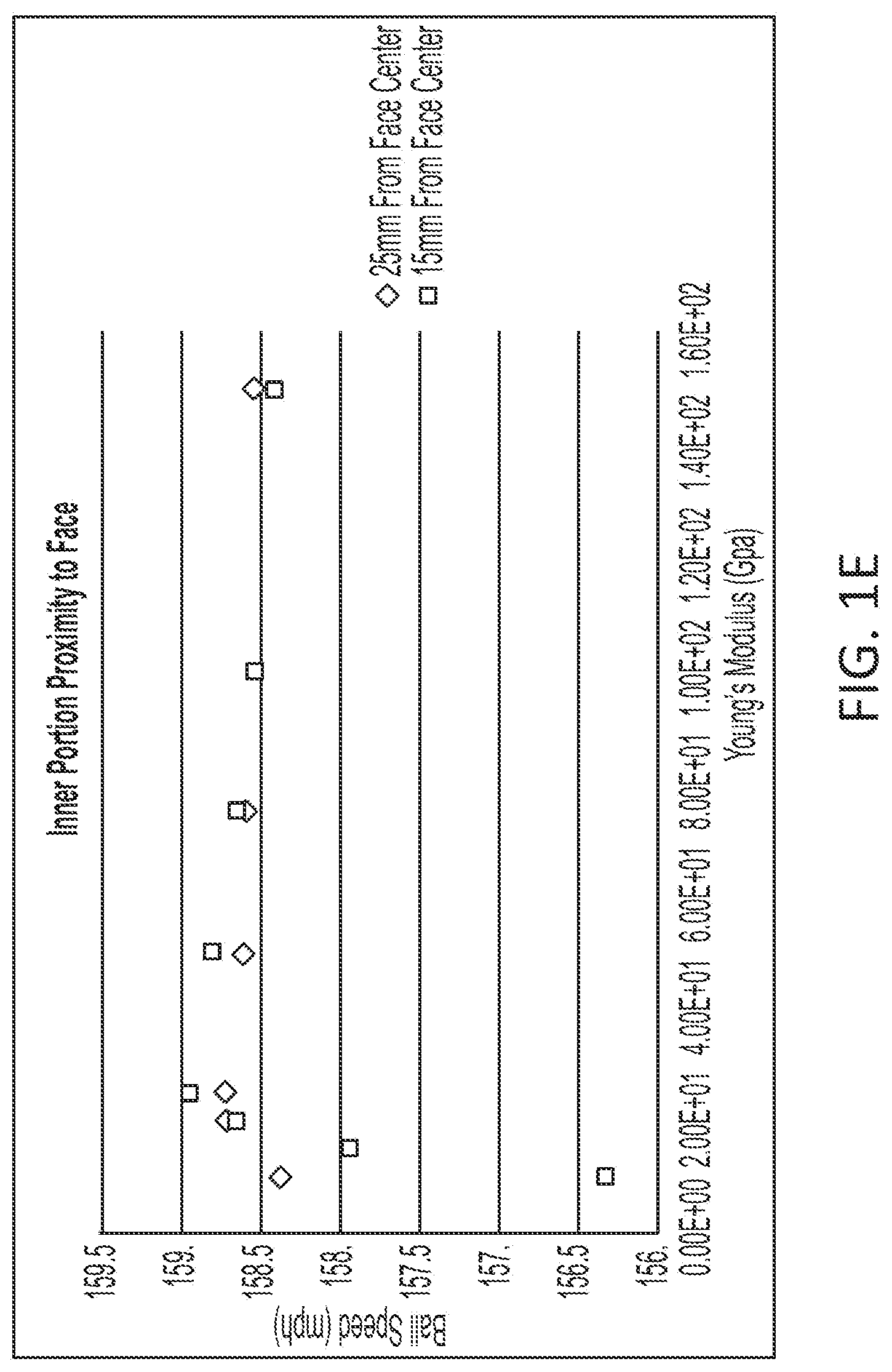 Patent US12102890 Figure 5 – Golf club having a low modulus crown