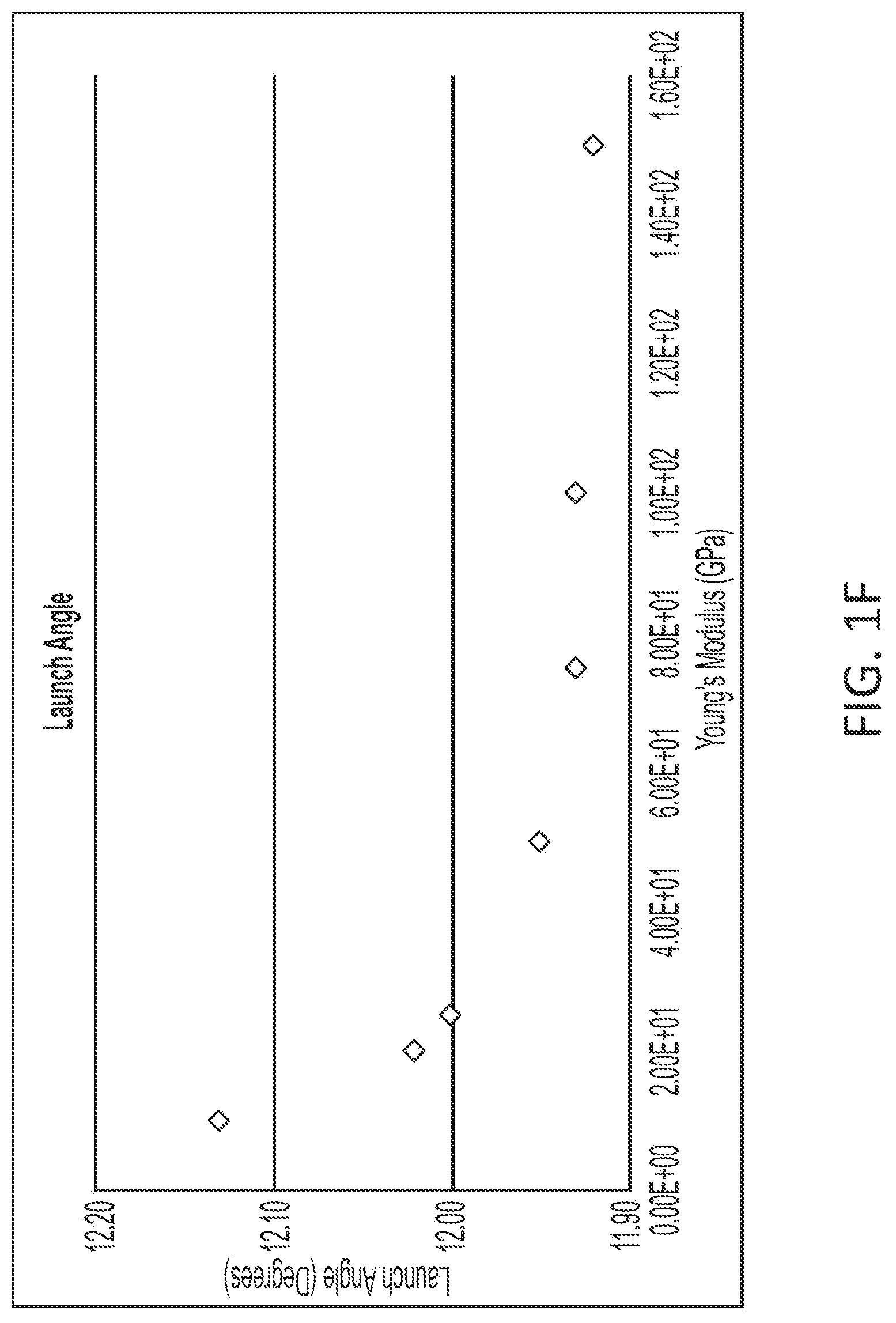 Patent US12102890 Figure 6 – Golf club having a low modulus crown