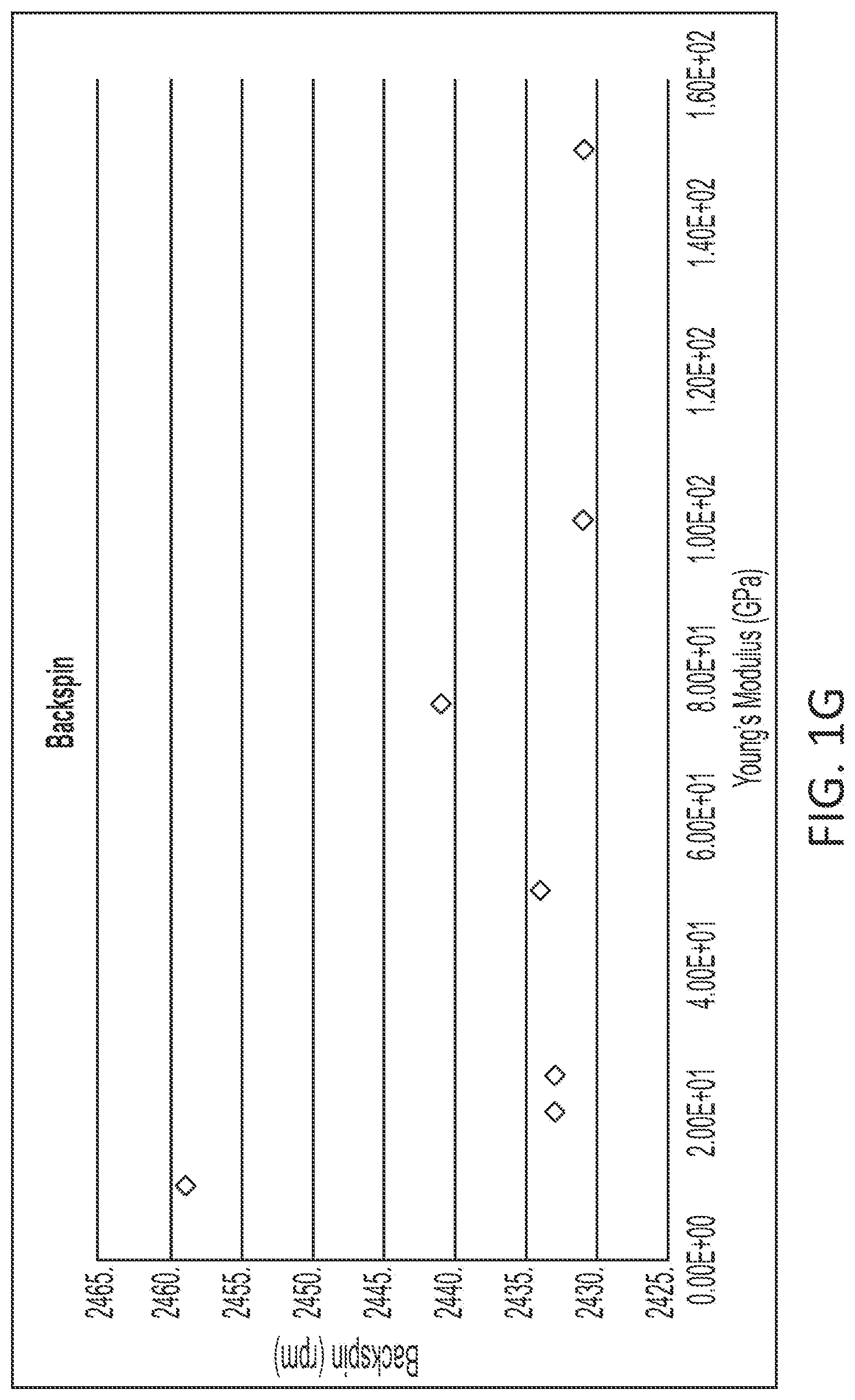 Patent US12102890 Figure 7 – Golf club having a low modulus crown