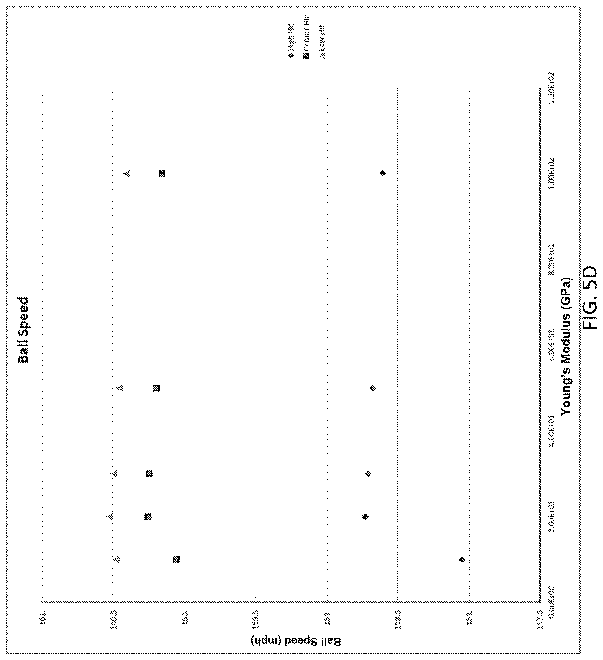 Patent US12102890 Figure 16 – Golf club having a low modulus crown