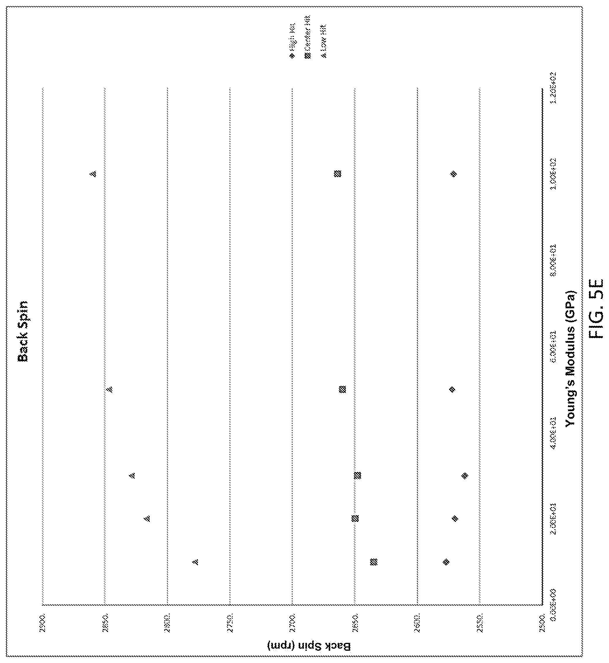 Patent US12102890 Figure 17 – Golf club having a low modulus crown