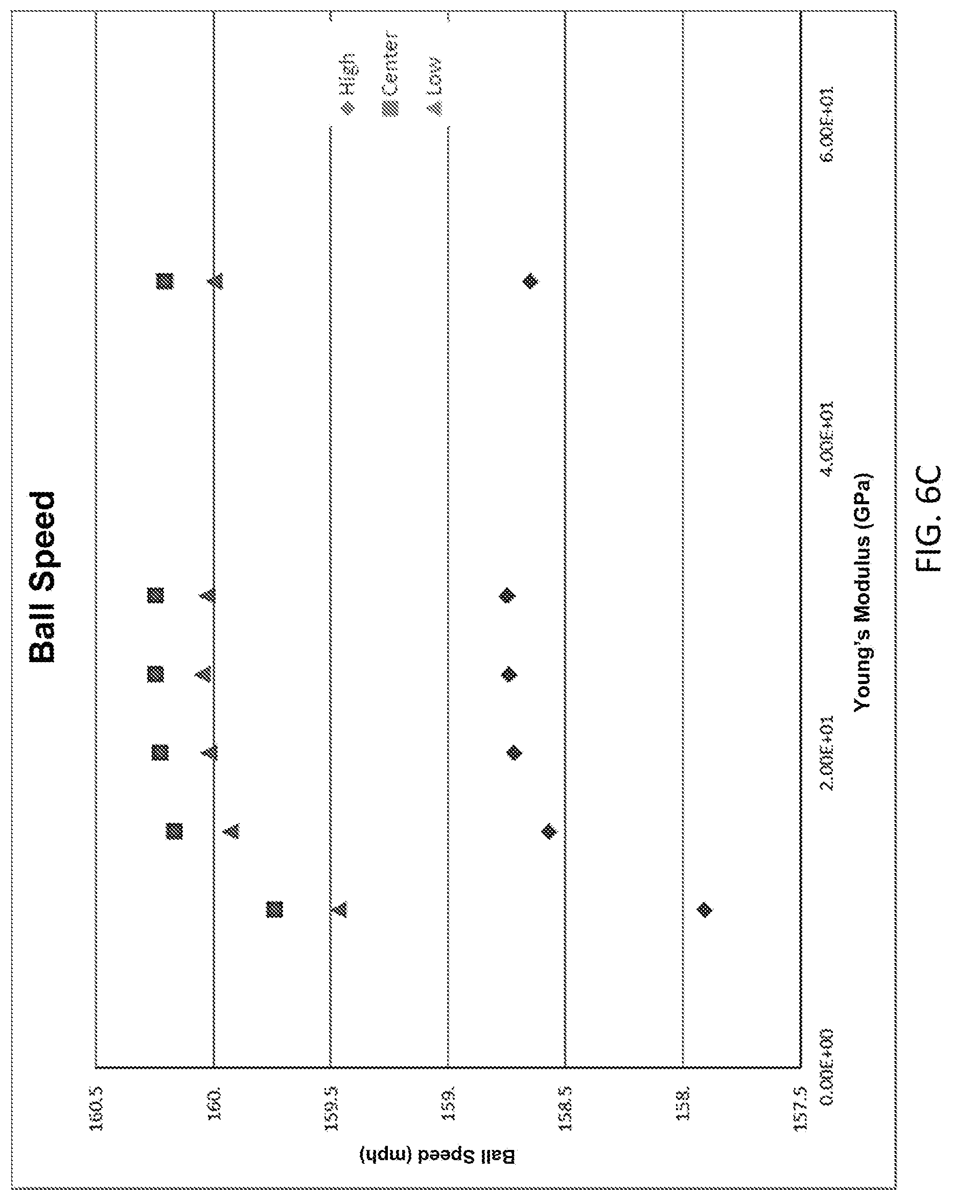 Patent US12102890 Figure 20 – Golf club having a low modulus crown