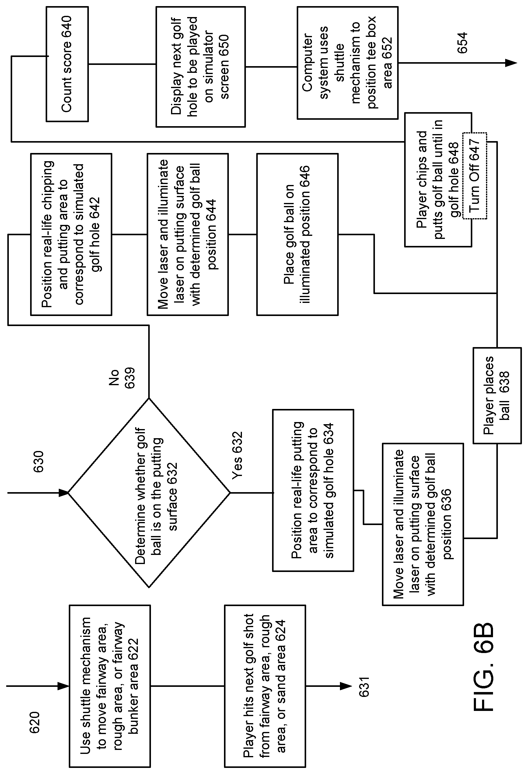 Patent US12102900 Figure 7 – Golf simulator system and method