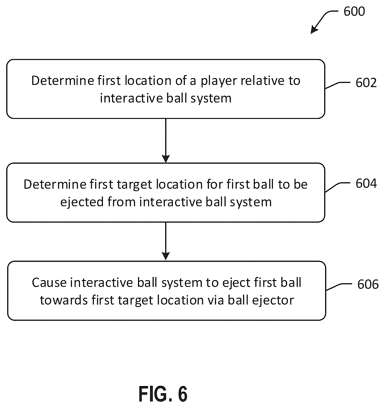 Patent US12102902 Figure 6 – Autonomous ball machines