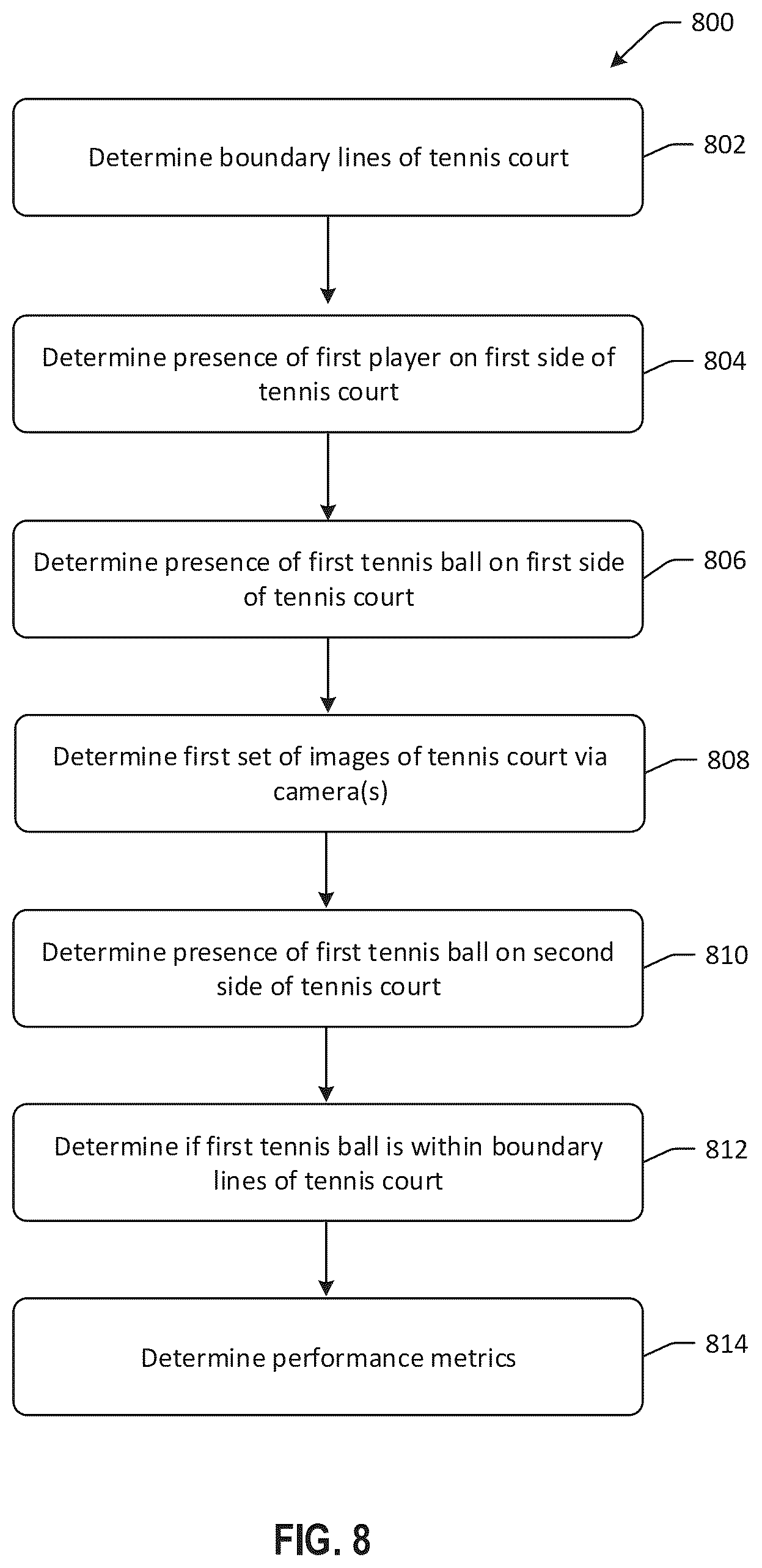 Patent US12102902 Figure 8 – Autonomous ball machines