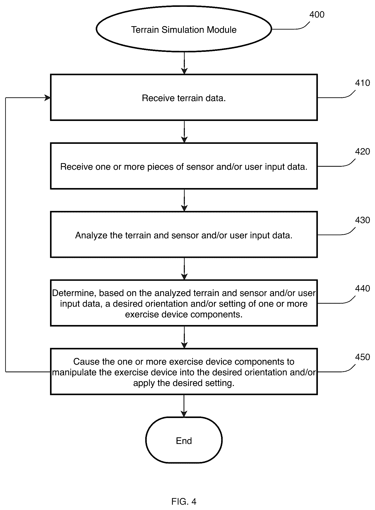 Patent US12102903 Figure 4 – Ambulation simulation systems, terrain simulation systems, treadmill systems, and related systems and methods
