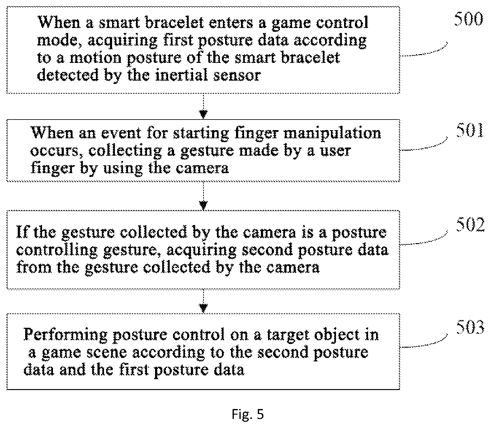 Patent US12102904 Figure 3 – Game control method based on a smart bracelet, smart bracelet and storage medium