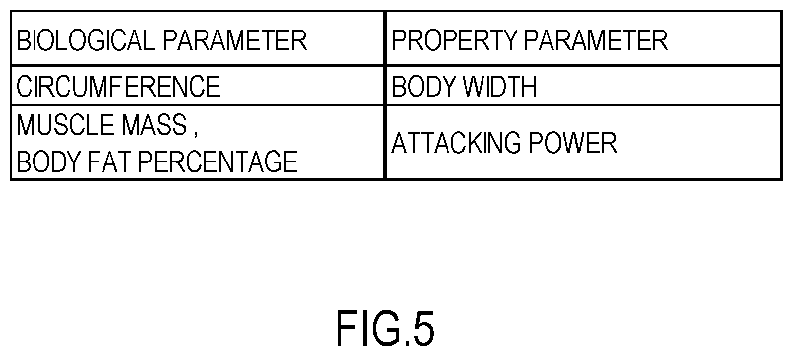 Patent US12102907 Figure 5 – Game device and computer-readable recording medium