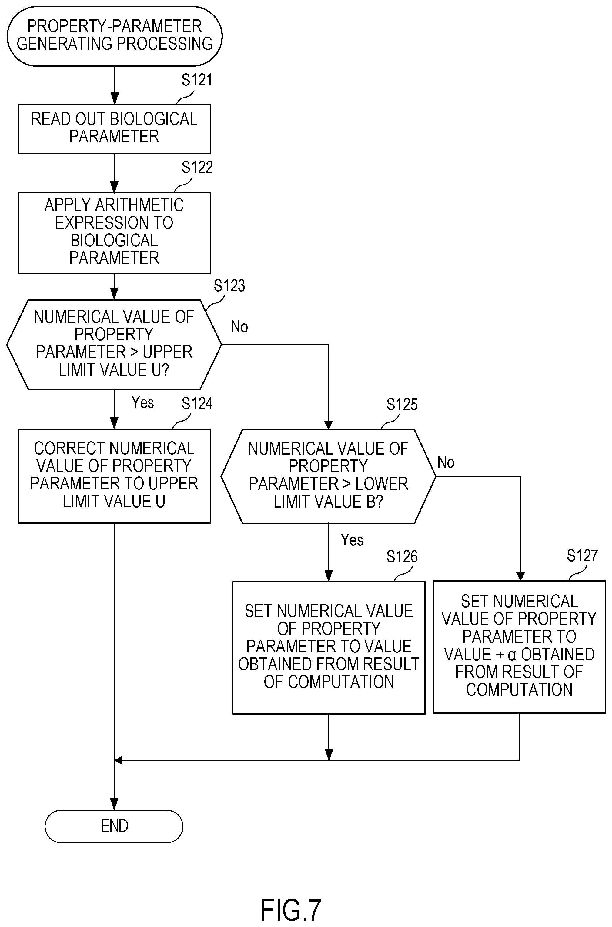 Patent US12102907 Figure 7 – Game device and computer-readable recording medium