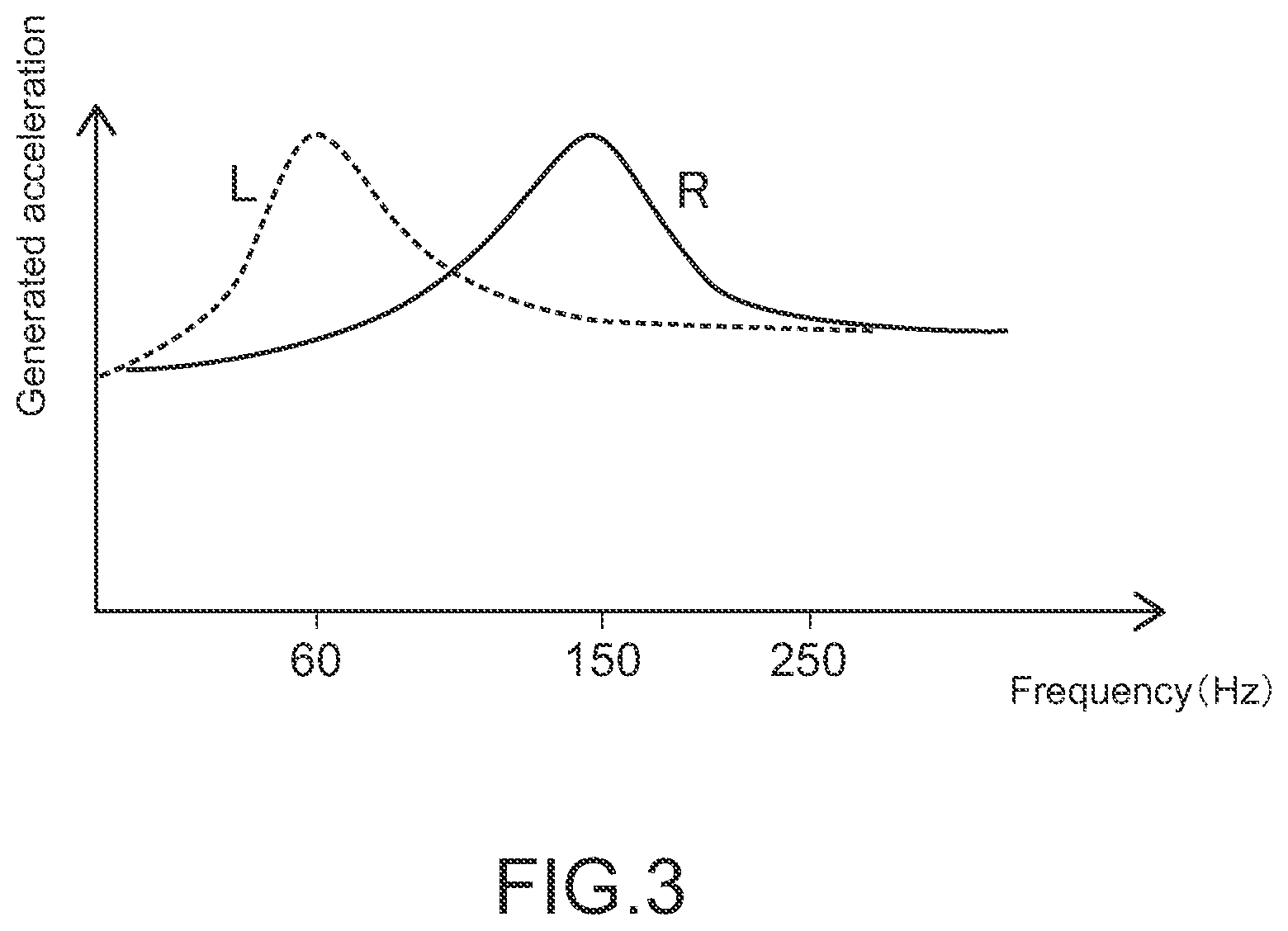 Patent US12102909 Figure 3 – Information processing apparatus and information processing method