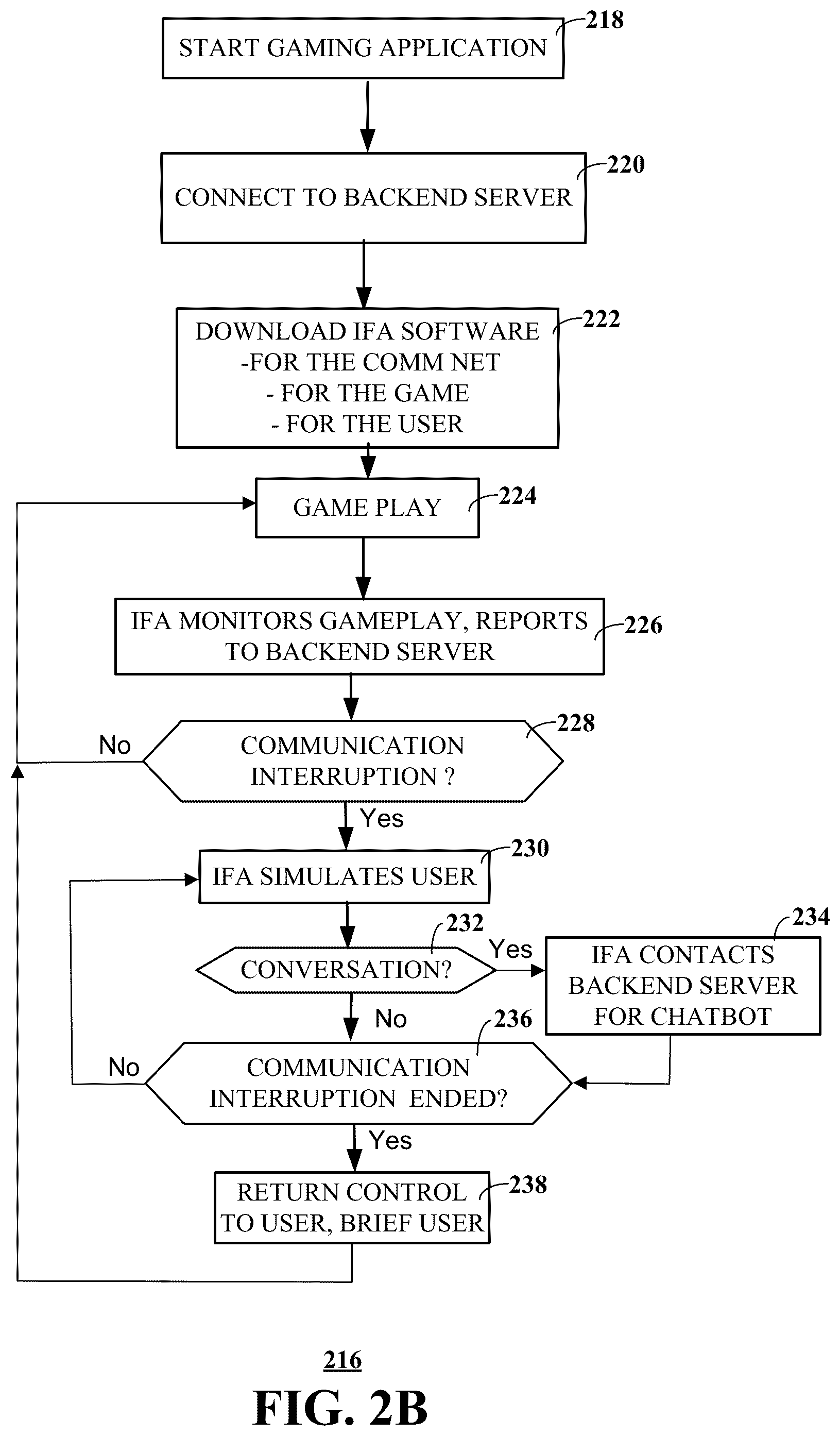 Patent US12102911 Figure 3 – E-gaming enhanced user experience