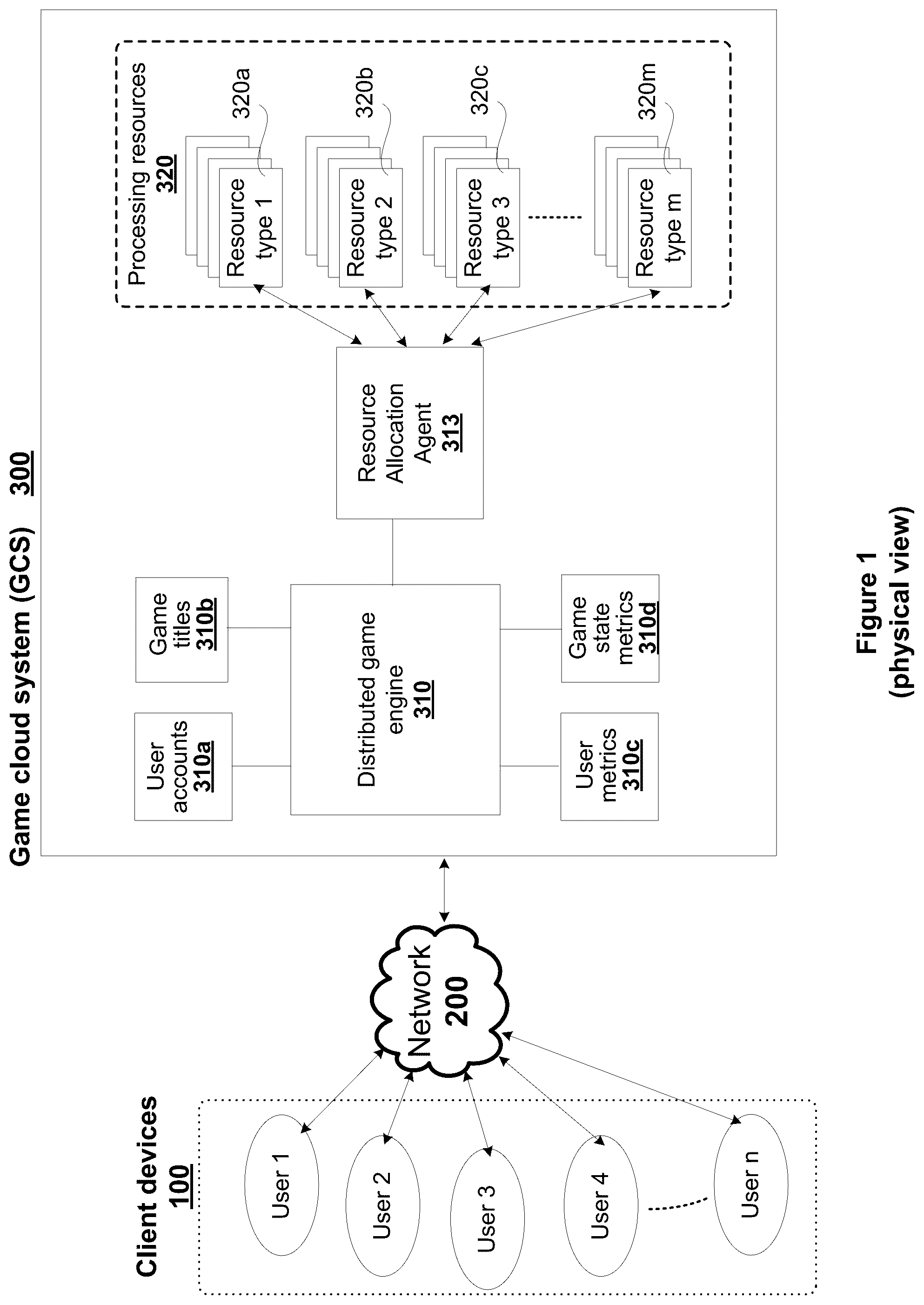 Patent US12102912 Figure 1 – Machine learning driven resource allocation