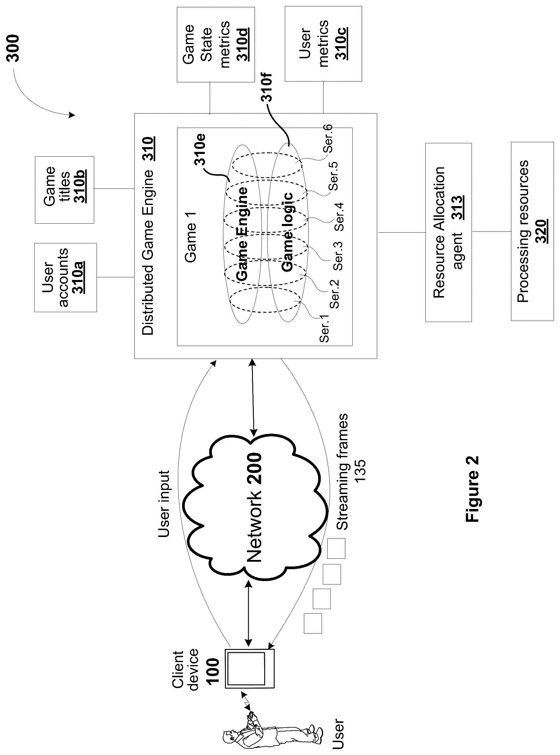 Patent US12102912 Figure 2 – Machine learning driven resource allocation