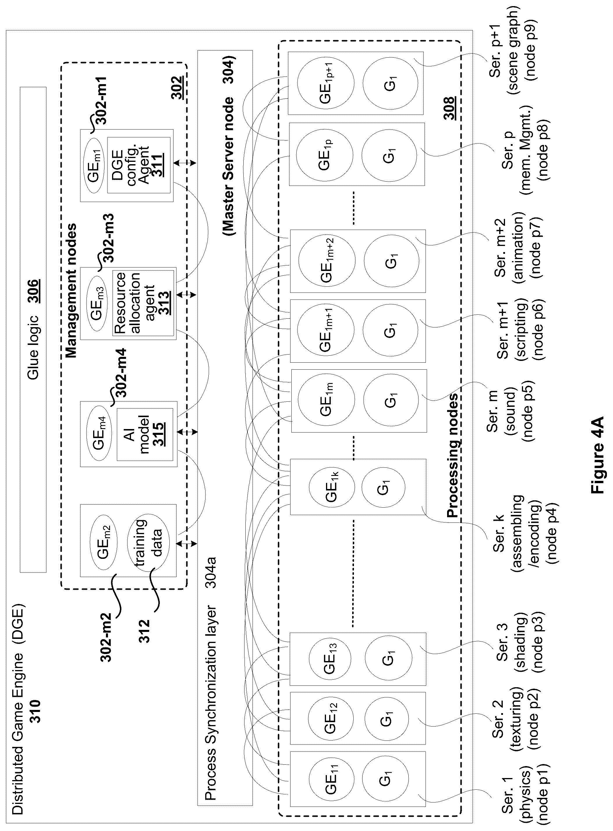 Patent US12102912 Figure 4 – Machine learning driven resource allocation