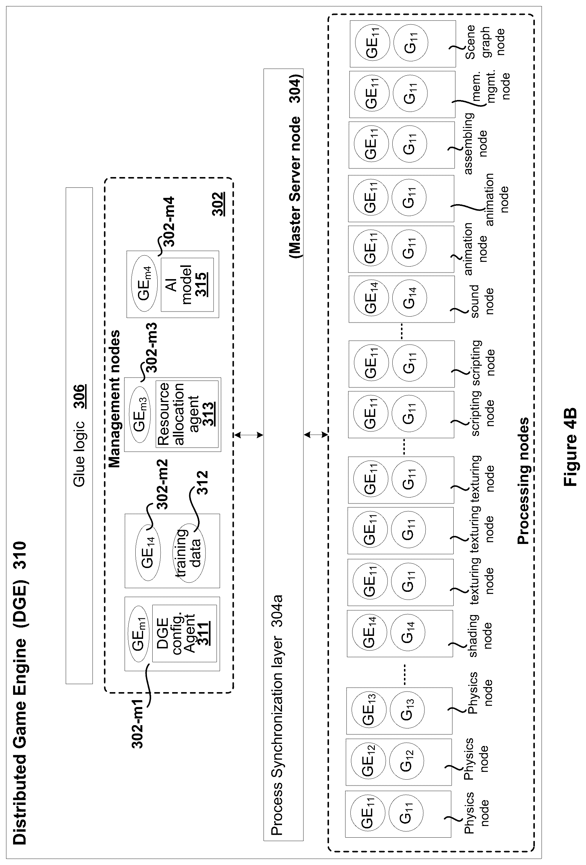 Patent US12102912 Figure 5 – Machine learning driven resource allocation