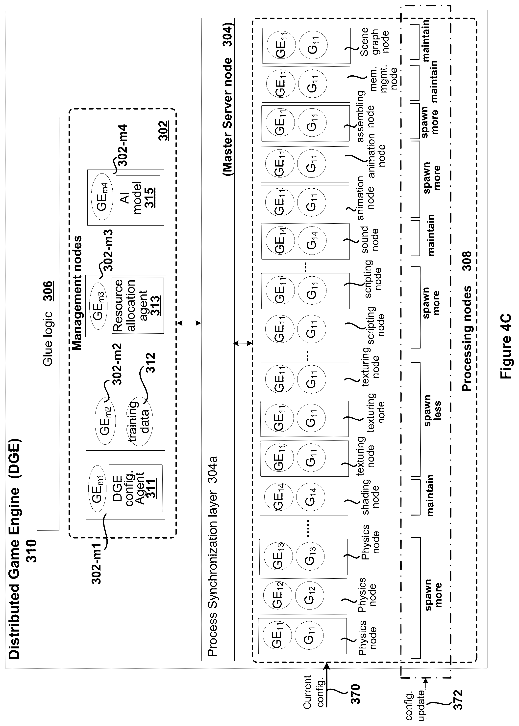 Patent US12102912 Figure 6 – Machine learning driven resource allocation