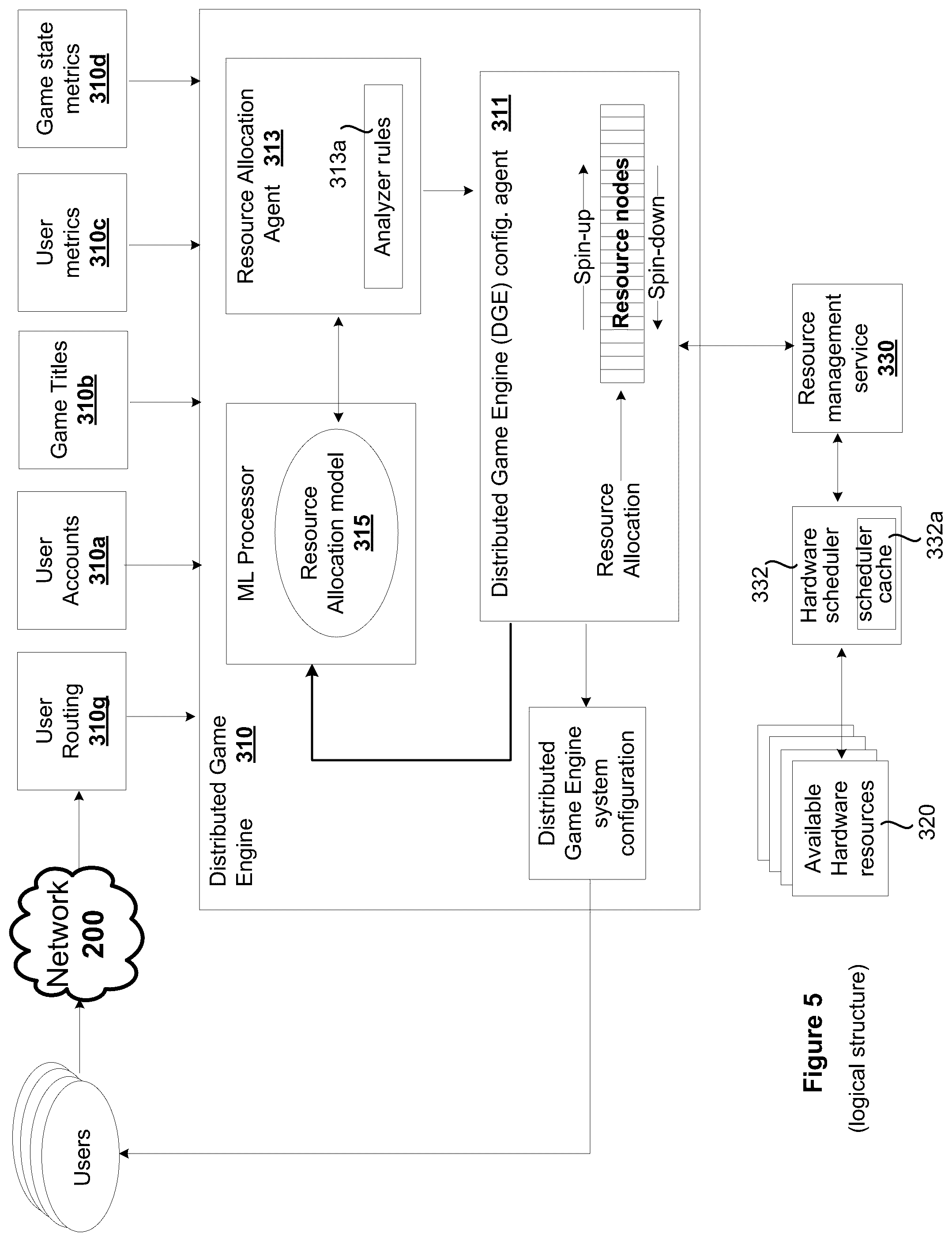 Patent US12102912 Figure 7 – Machine learning driven resource allocation