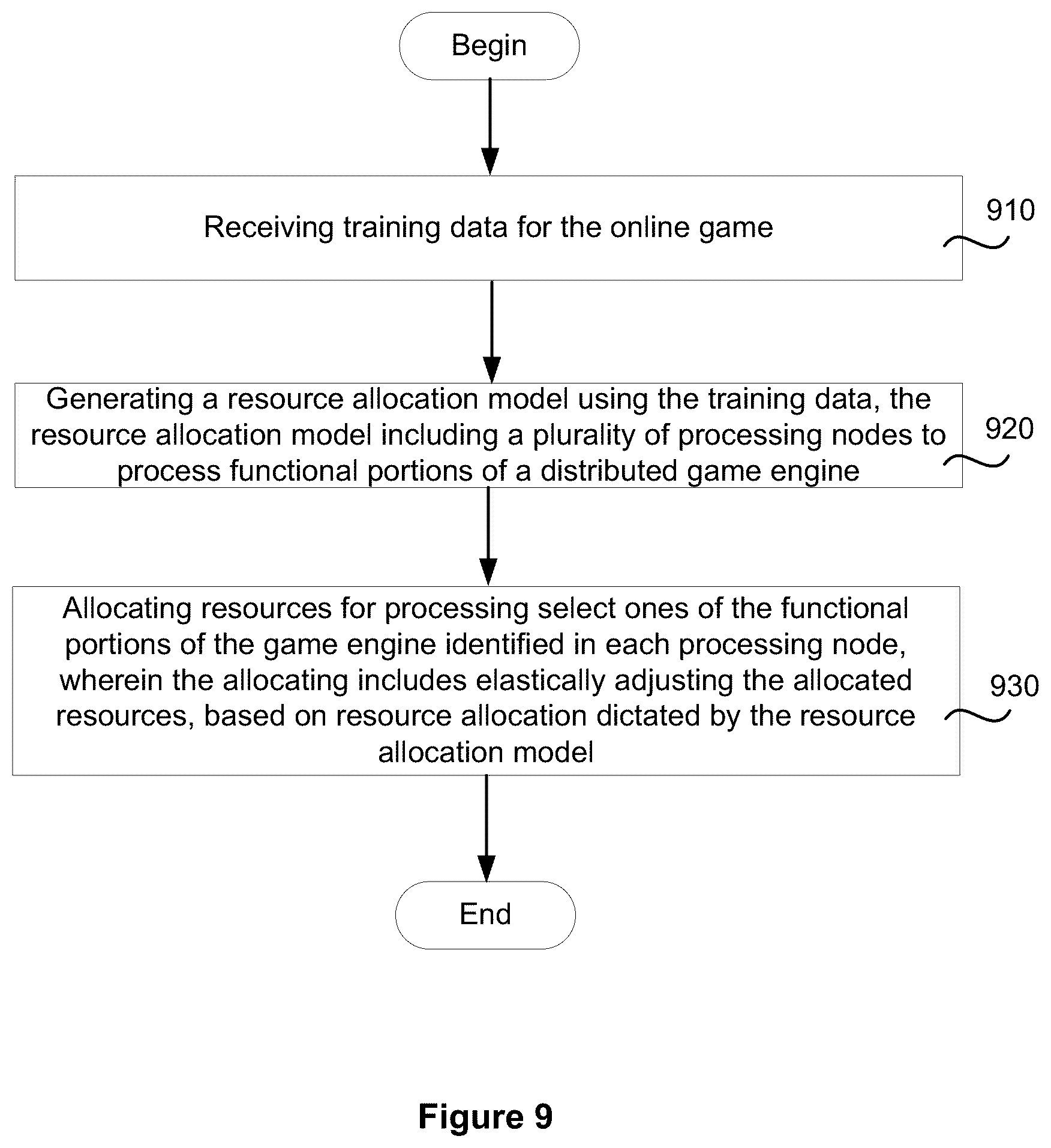 Patent US12102912 Figure 11 – Machine learning driven resource allocation