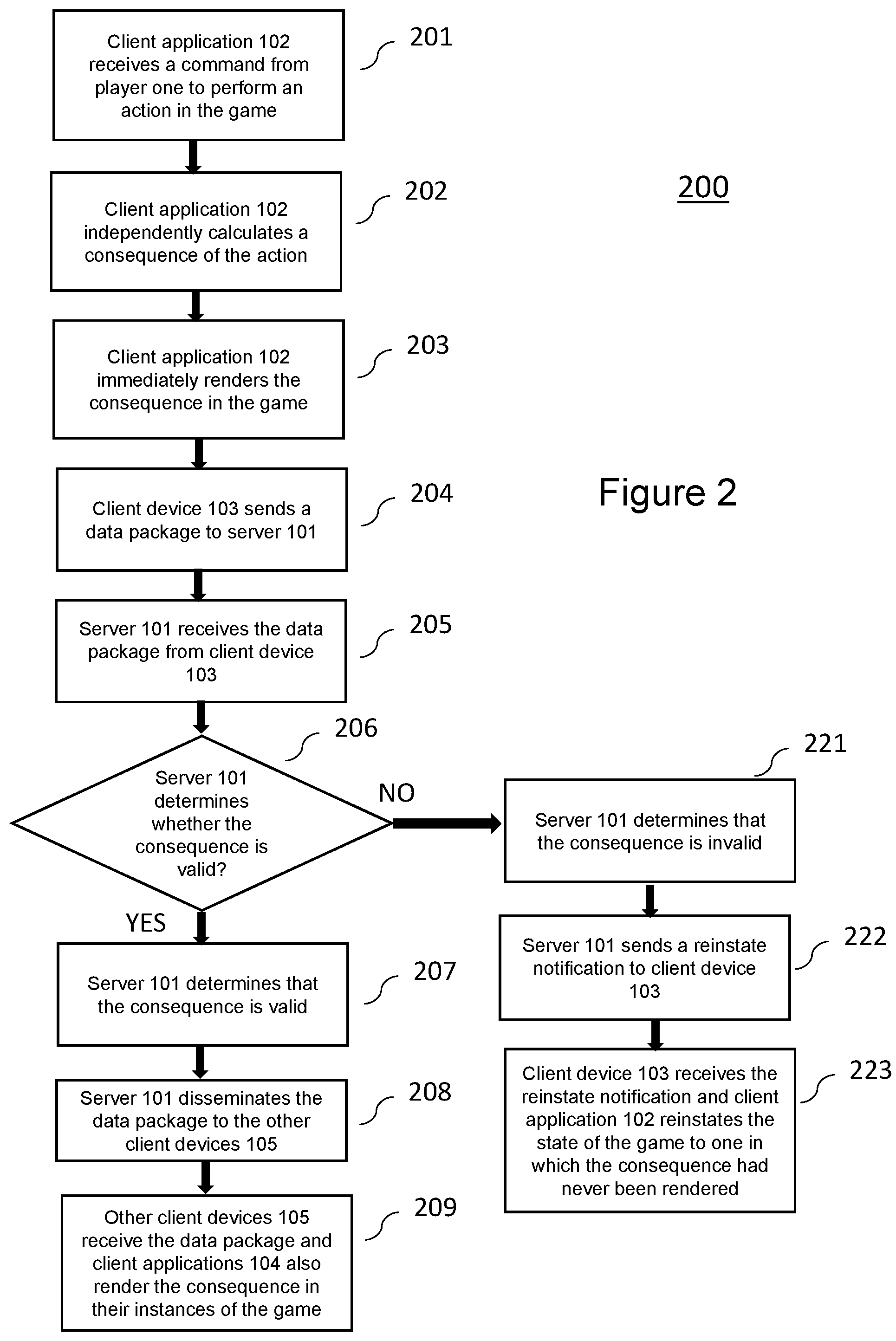 Patent US12102913 Figure 2 – Method for implementing multi-player games