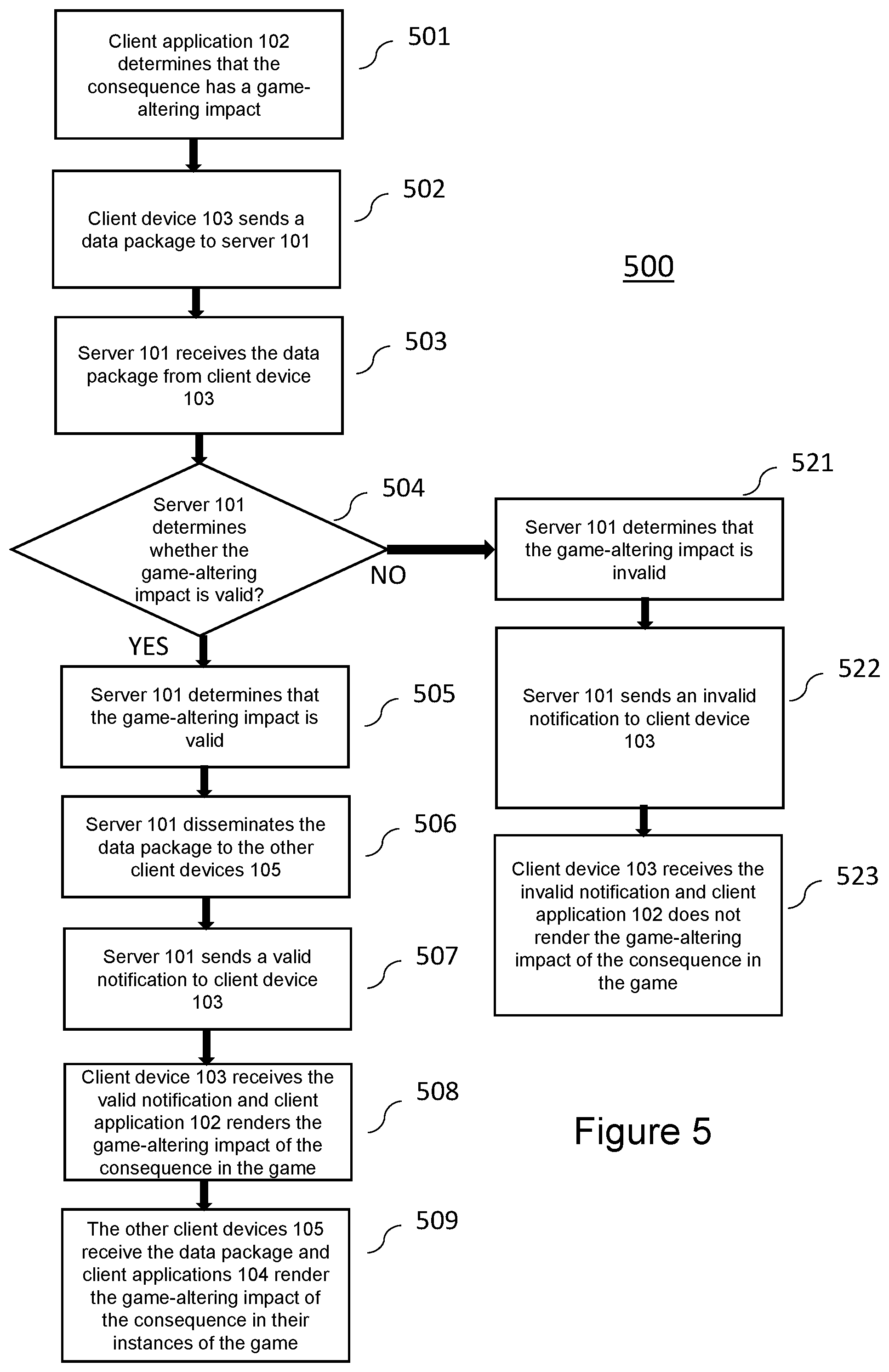 Patent US12102913 Figure 5 – Method for implementing multi-player games
