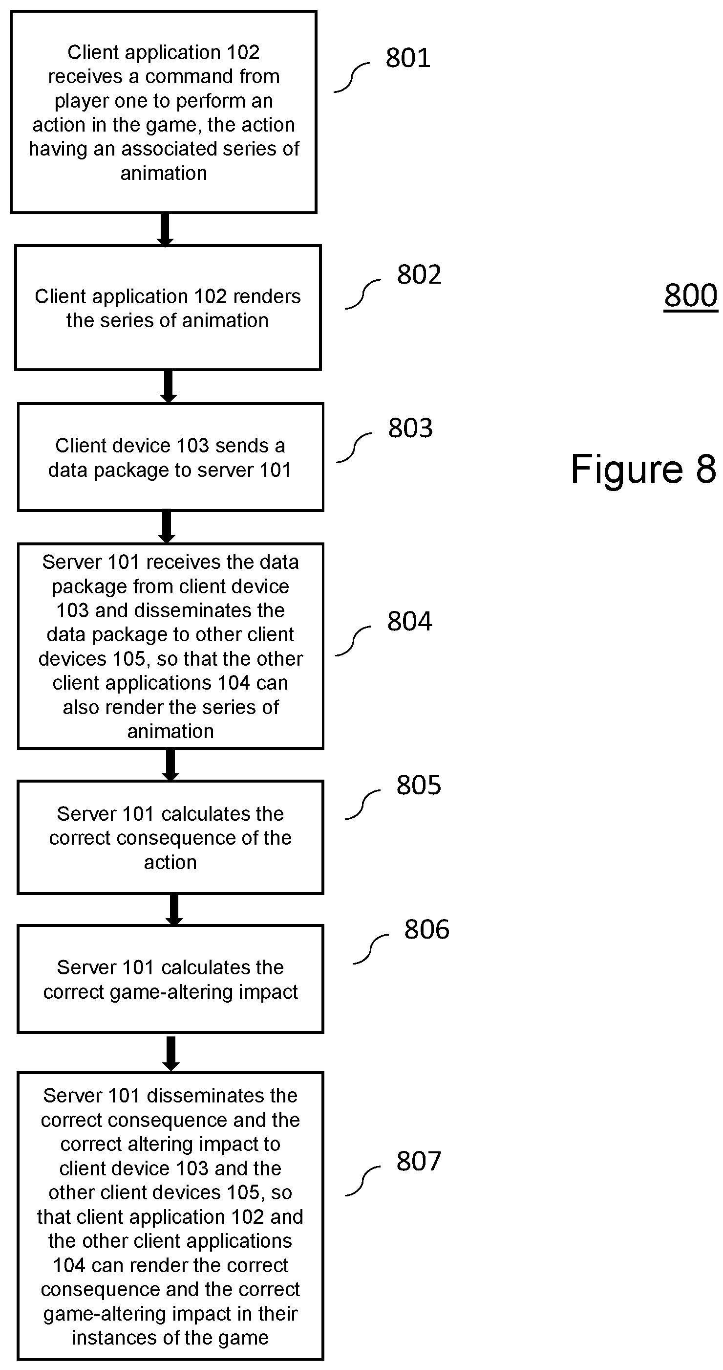 Patent US12102913 Figure 10 – Method for implementing multi-player games