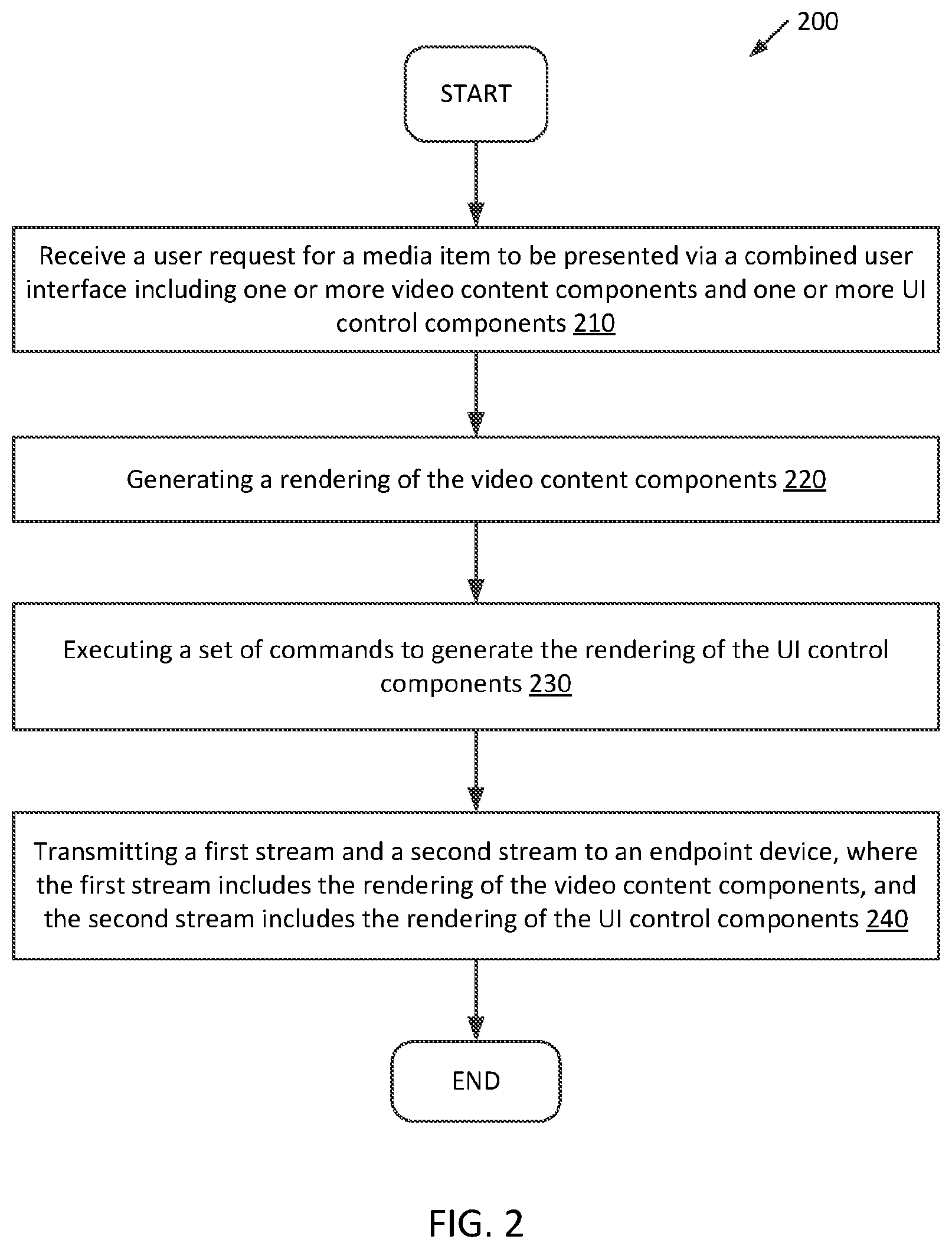 Patent US12102917 Figure 2 – Variable end-point user interface rendering