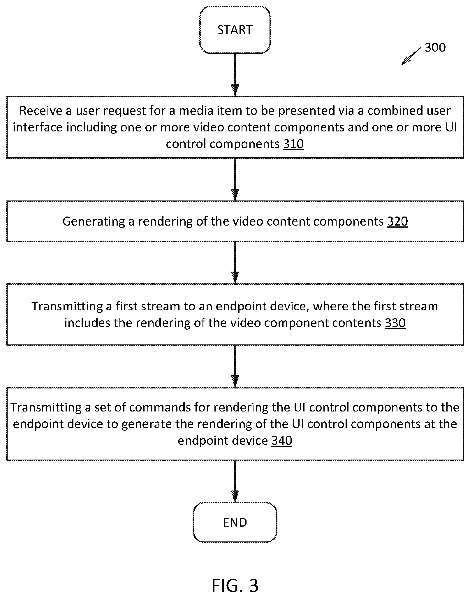 Patent US12102917 Figure 3 – Variable end-point user interface rendering