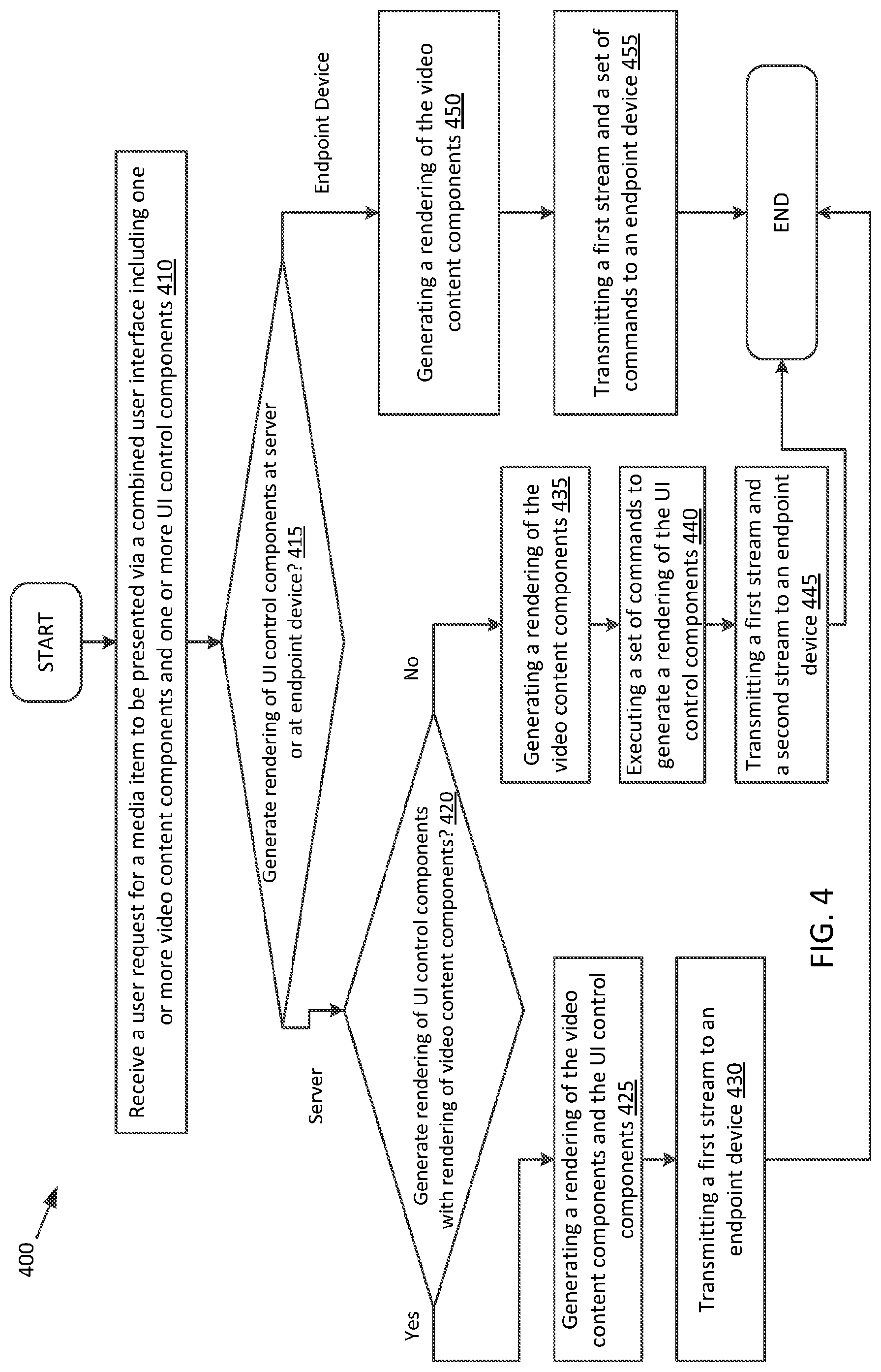 Patent US12102917 Figure 4 – Variable end-point user interface rendering