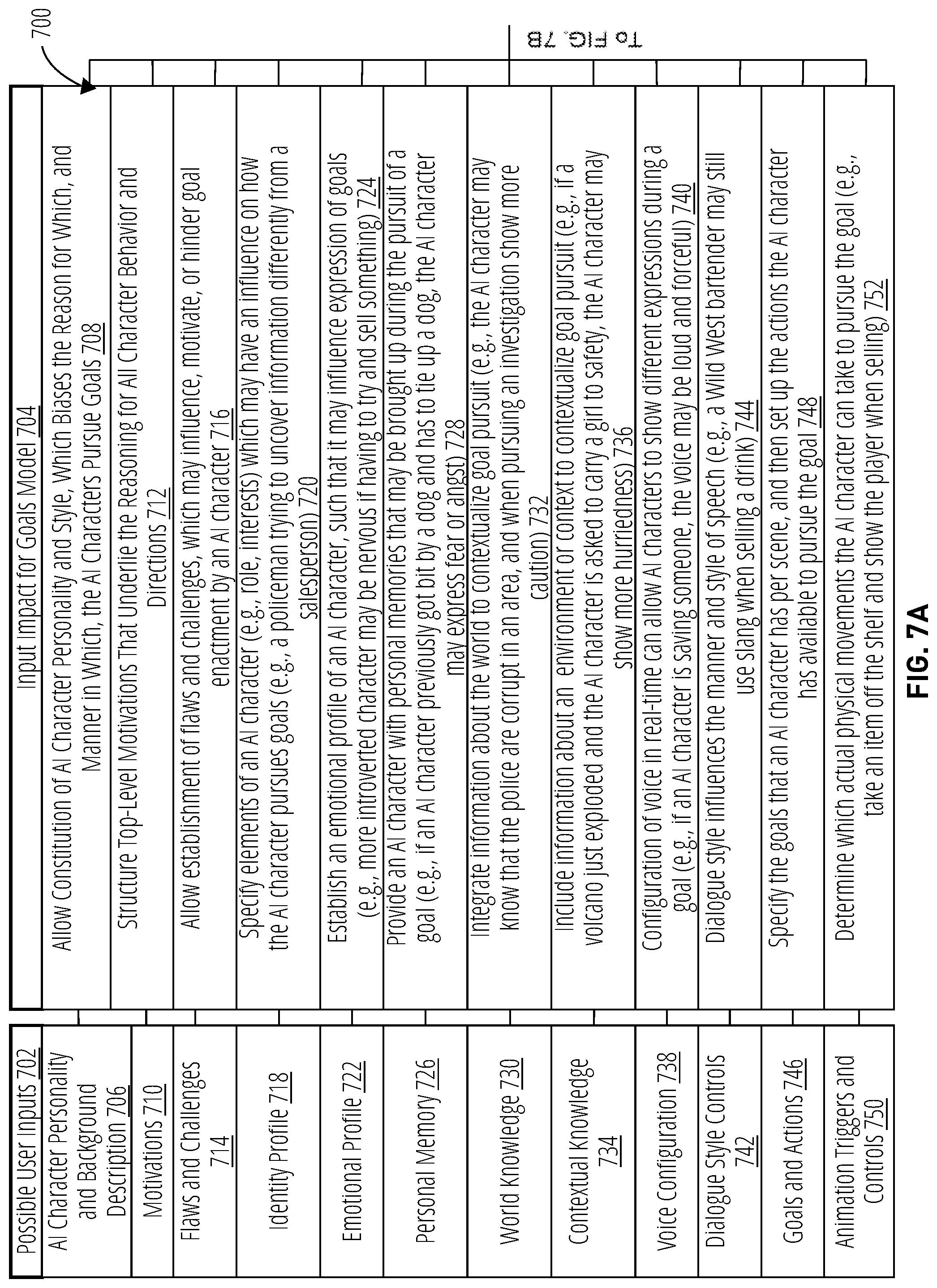 Patent US12102918 Figure 8 – Dynamic control of behavioral characteristics of artificial intelligence characters