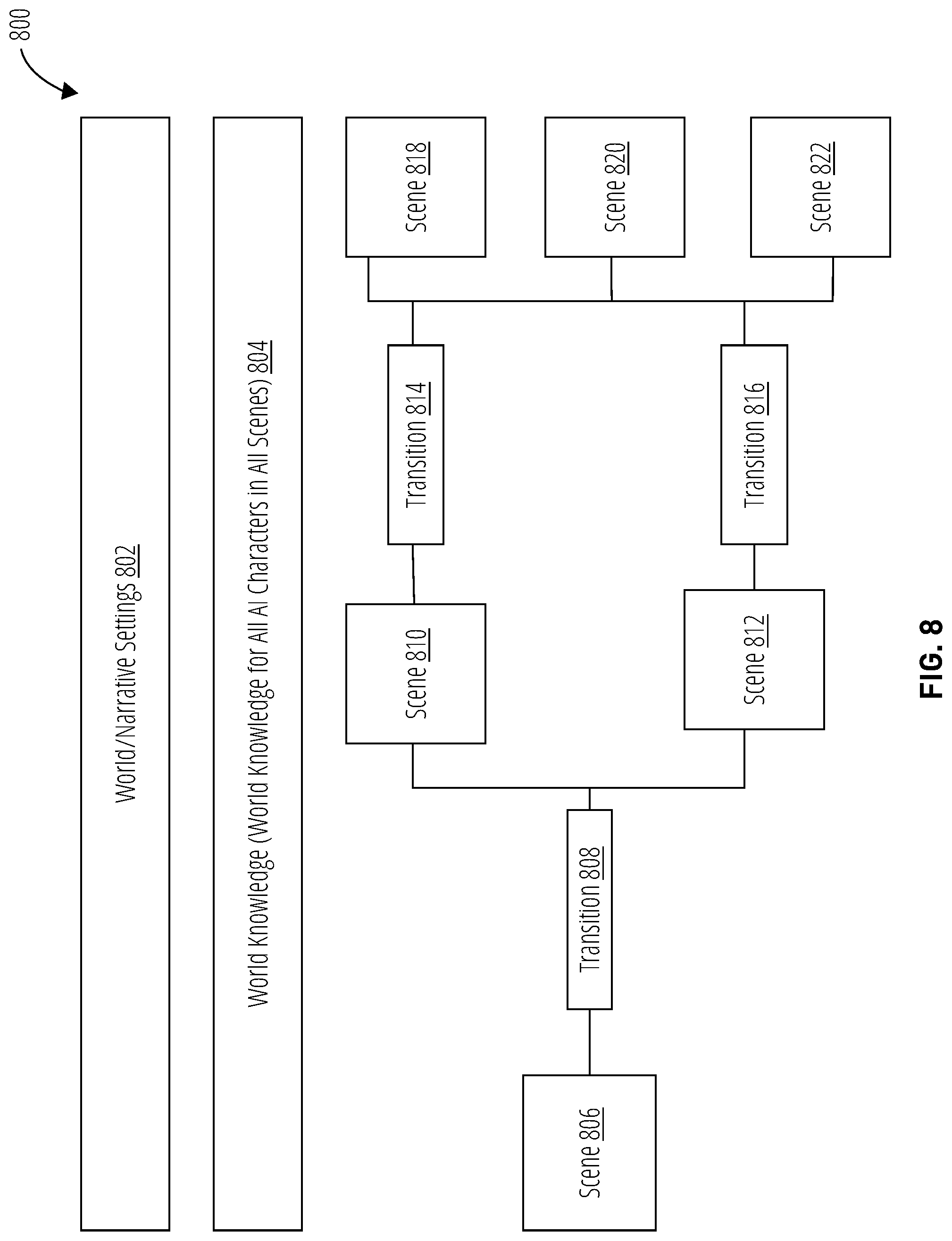 Patent US12102918 Figure 10 – Dynamic control of behavioral characteristics of artificial intelligence characters