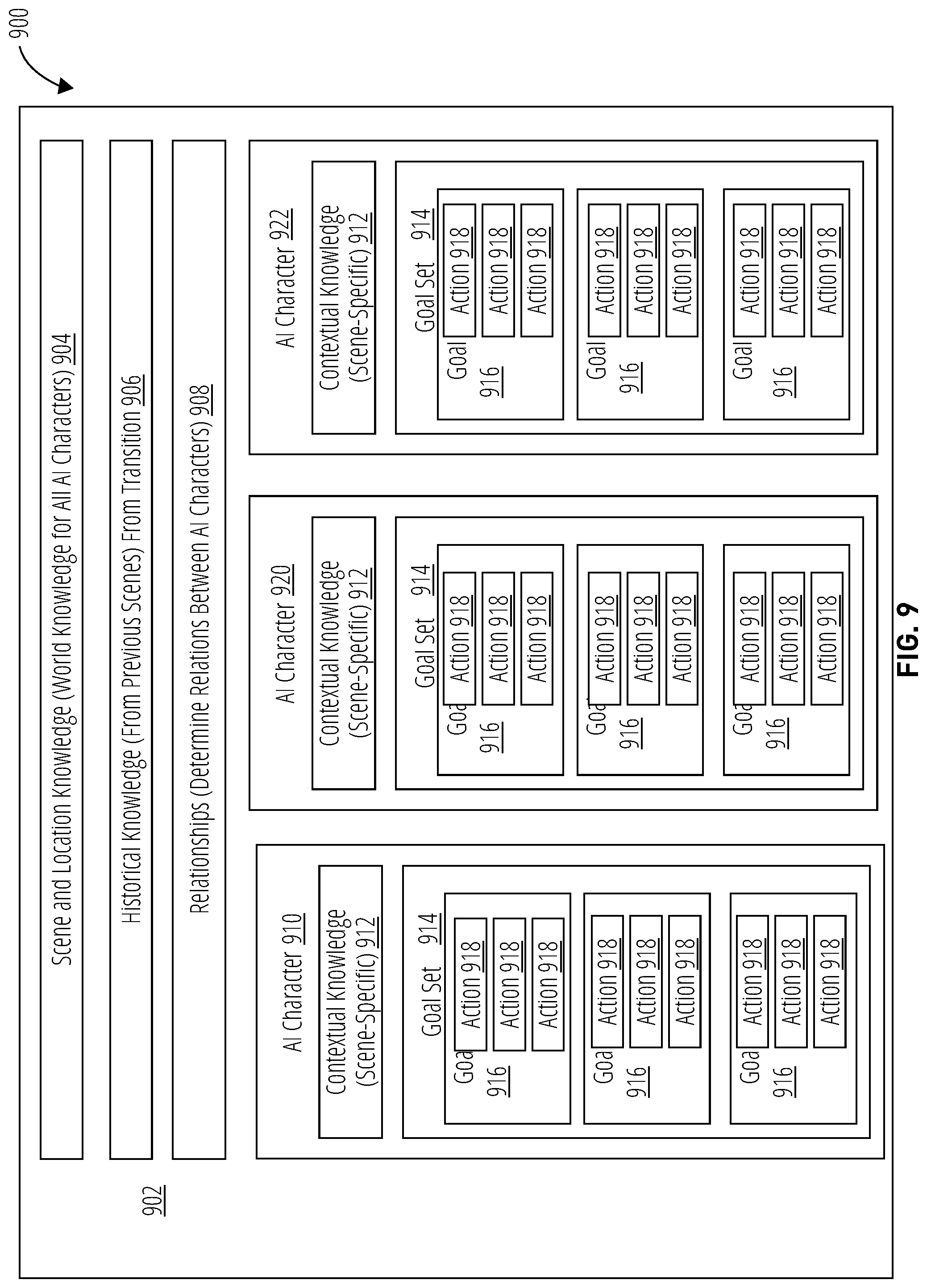 Patent US12102918 Figure 11 – Dynamic control of behavioral characteristics of artificial intelligence characters