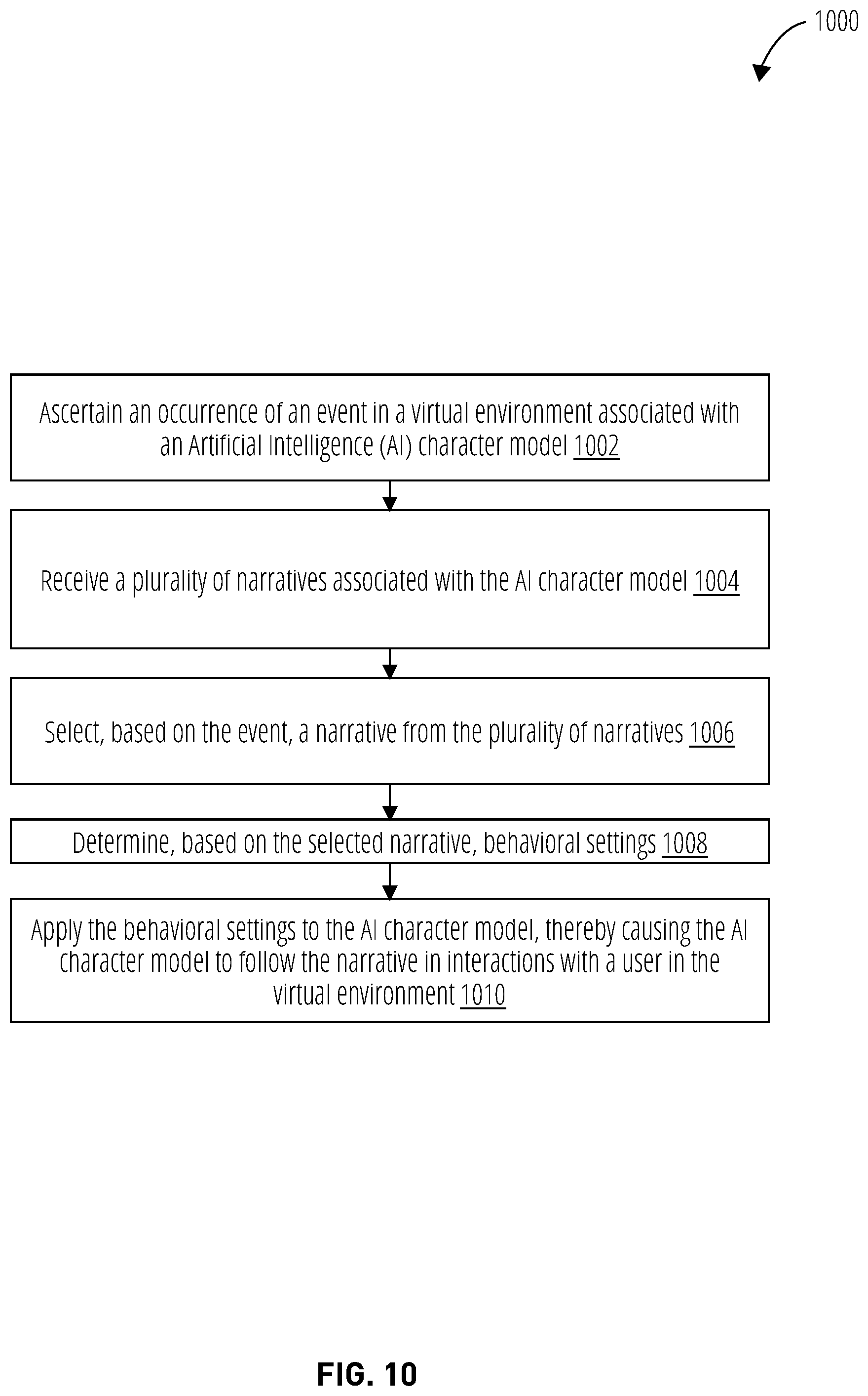 Patent US12102918 Figure 12 – Dynamic control of behavioral characteristics of artificial intelligence characters