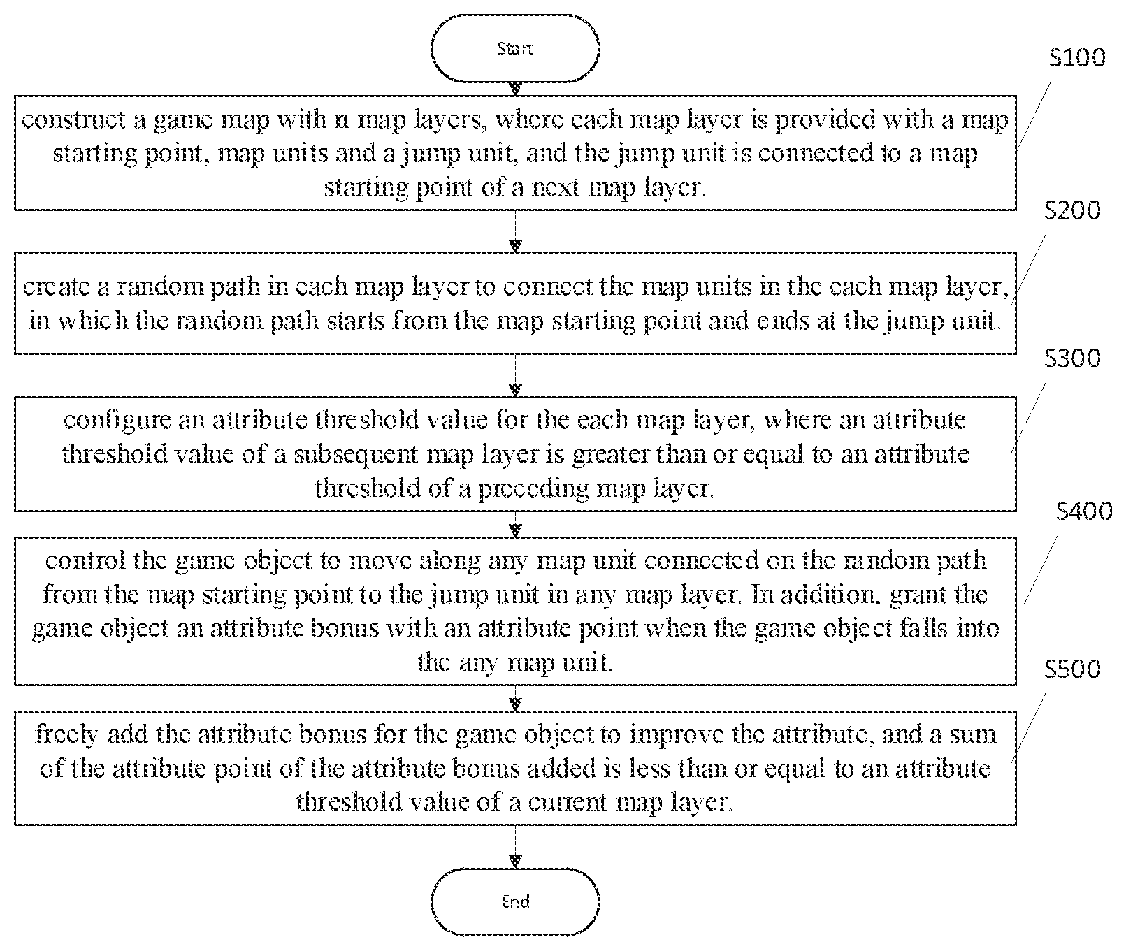Patent US12102919 Figure 1 – Method for game object control in game map, mobile terminal, and computer readable storage medium