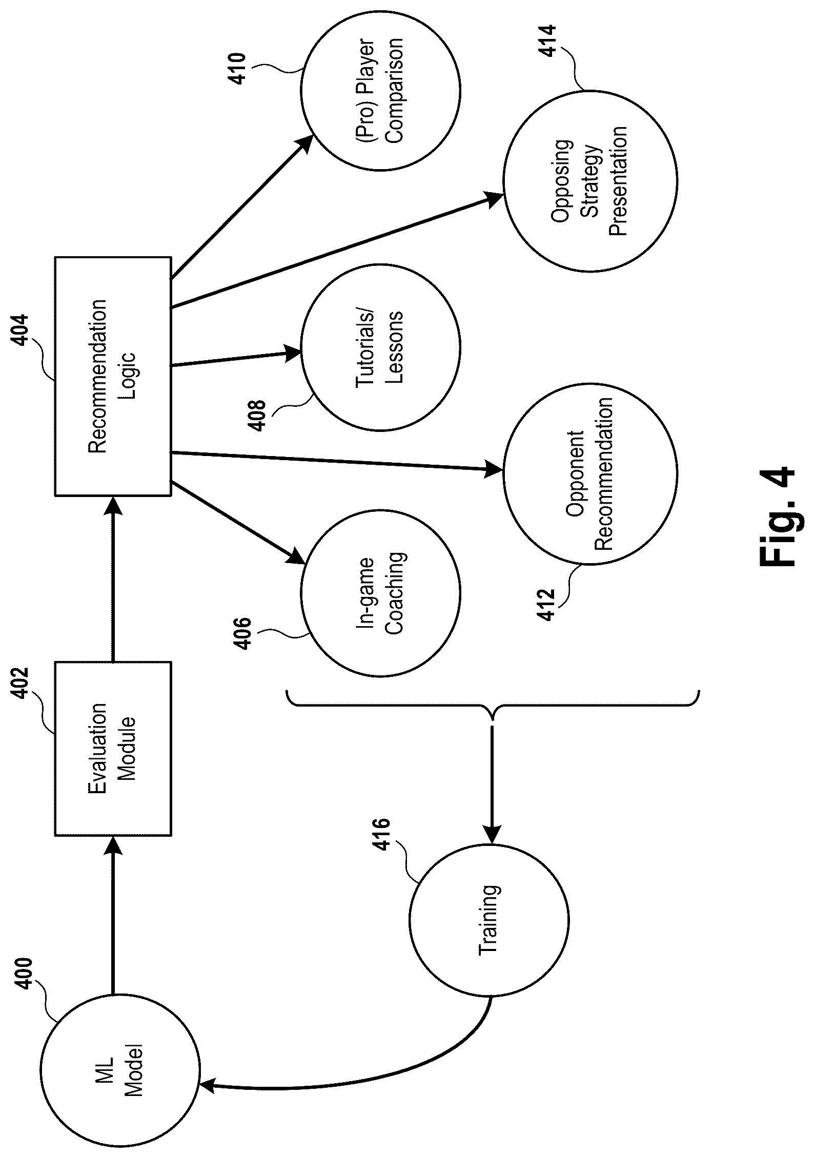 Patent US12102921 Figure 4 – AI modeling for video game coaching and matchmaking