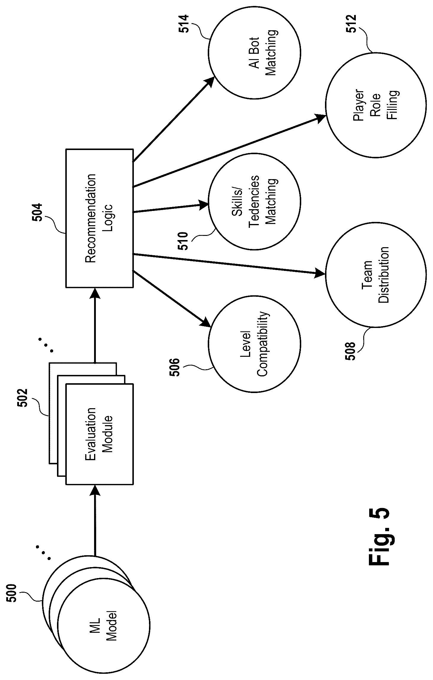 Patent US12102921 Figure 5 – AI modeling for video game coaching and matchmaking