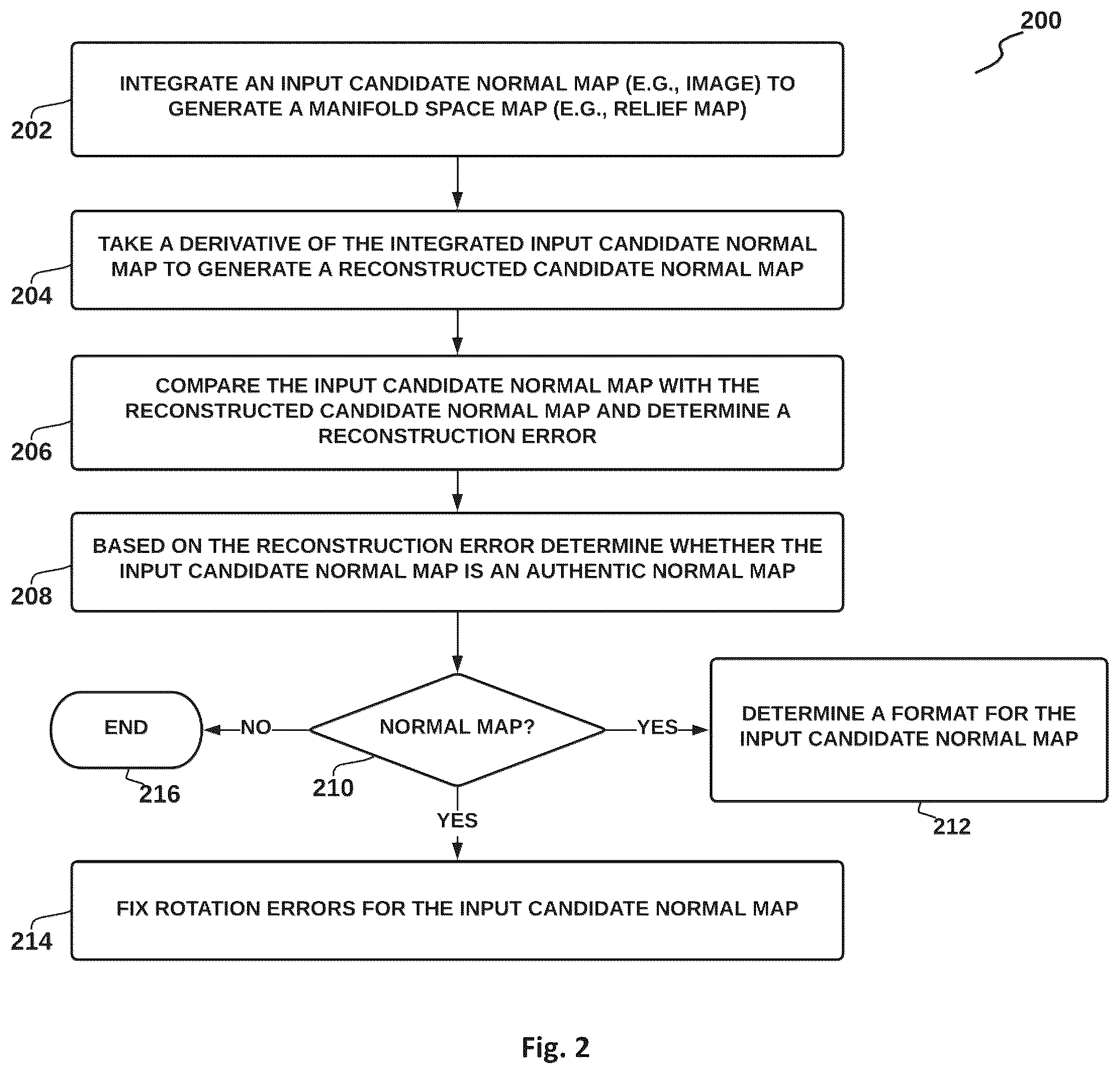 Patent US12102923 Figure 2 – Method and system for automatic normal map detection and correction