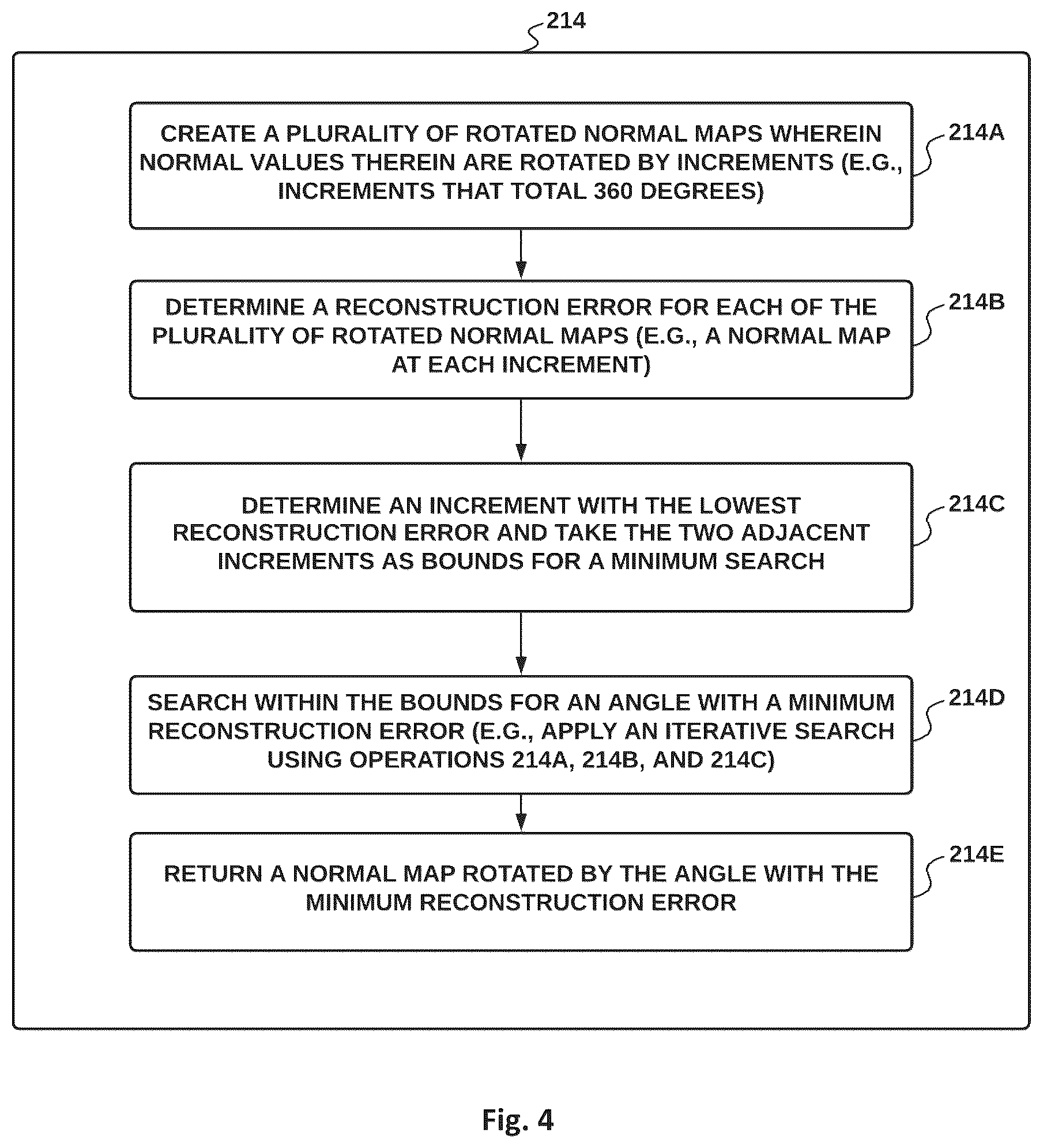 Patent US12102923 Figure 4 – Method and system for automatic normal map detection and correction