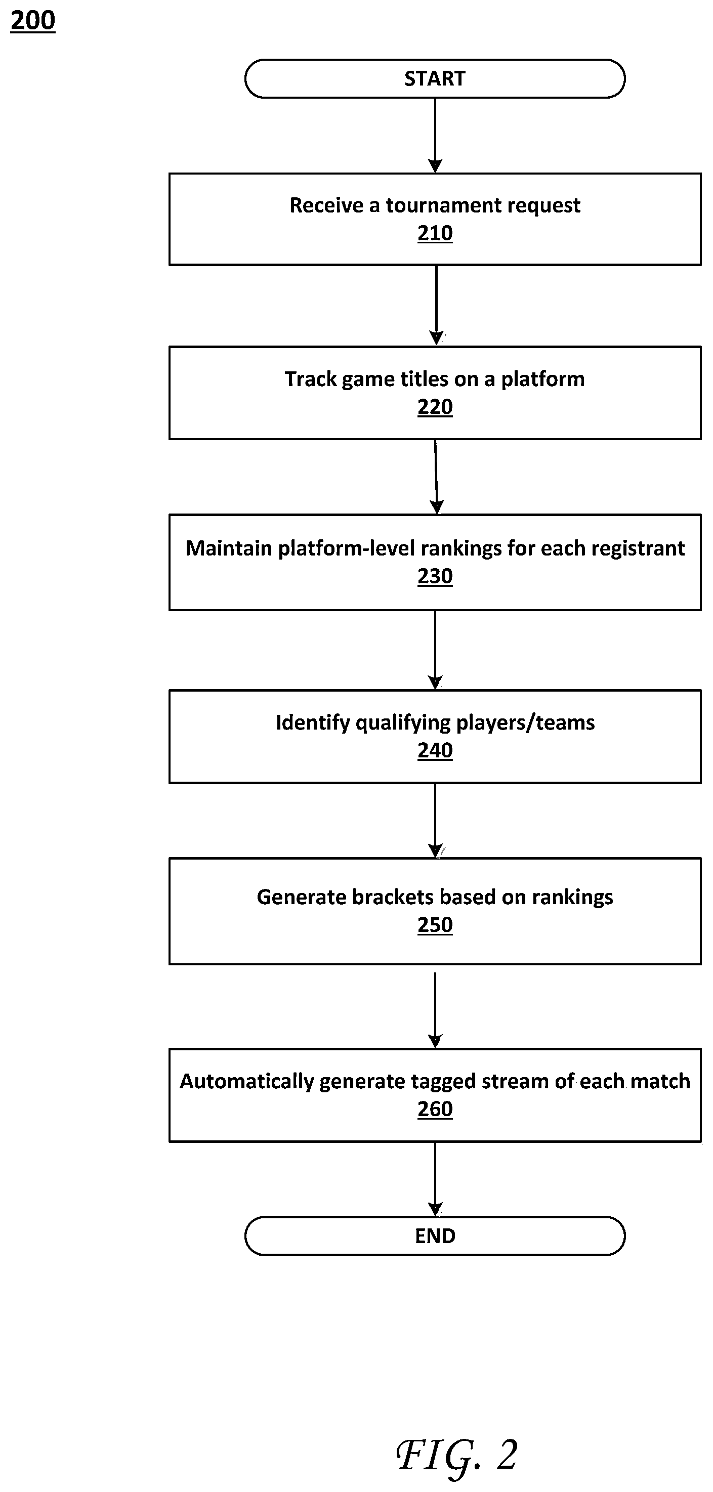 Patent US12102924 Figure 2 – Online tournament integration