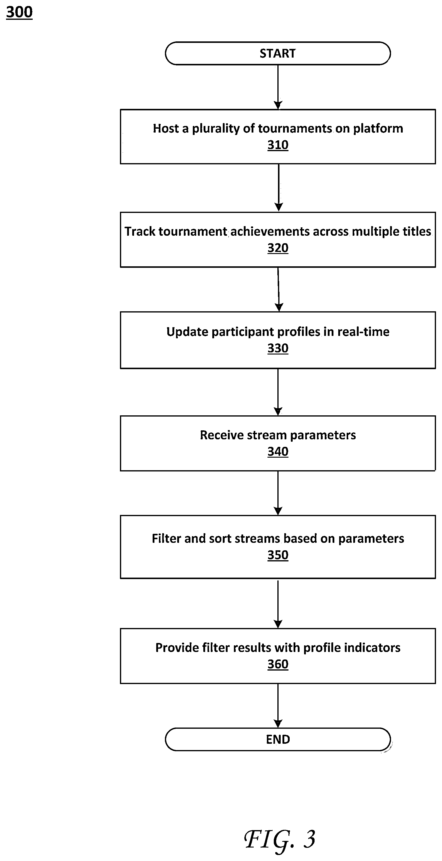 Patent US12102924 Figure 3 – Online tournament integration