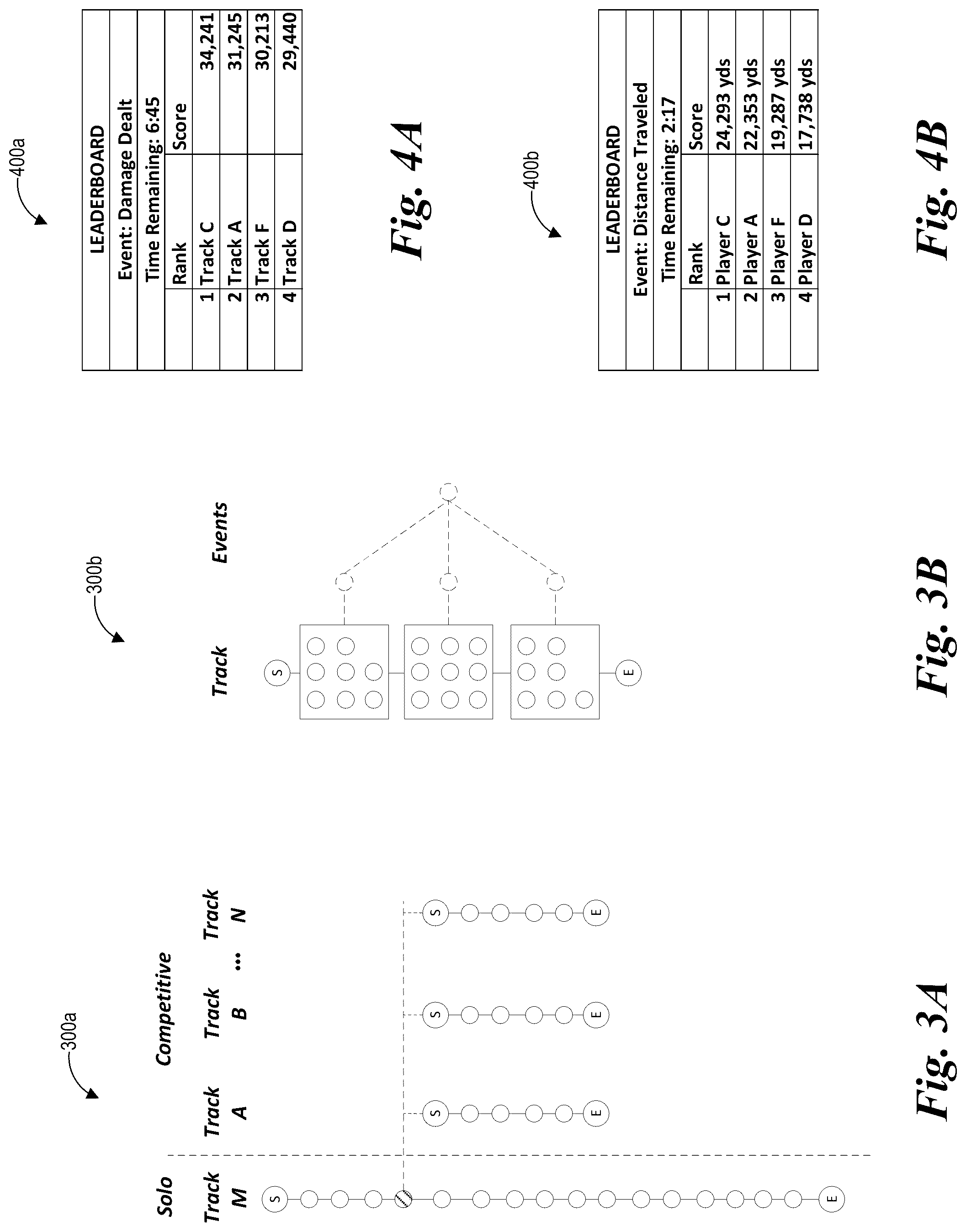 Patent US12102925 Figure 4 – Competitive event based reward distribution system