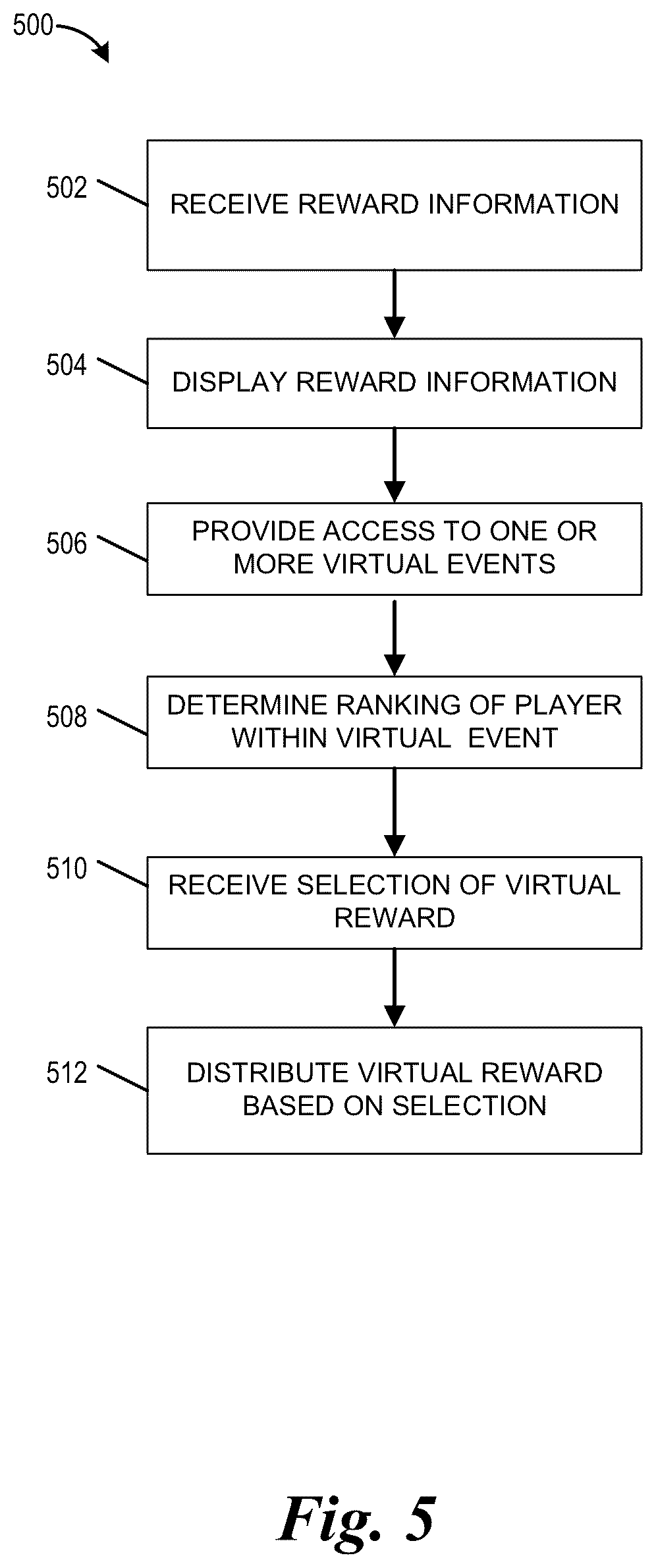 Patent US12102925 Figure 5 – Competitive event based reward distribution system