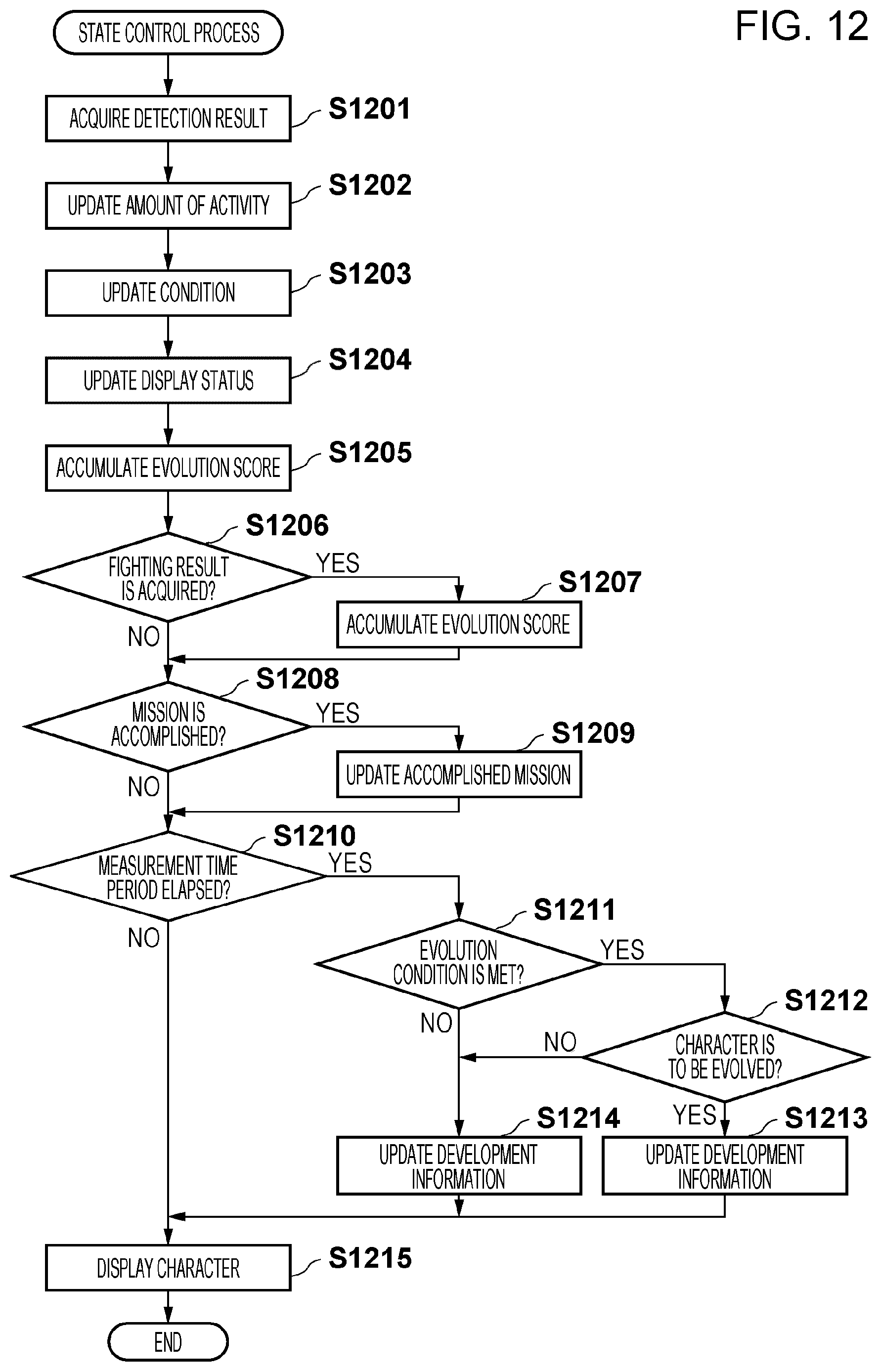 Patent US12102927 Figure 12 – Game system, information communication terminal, and program