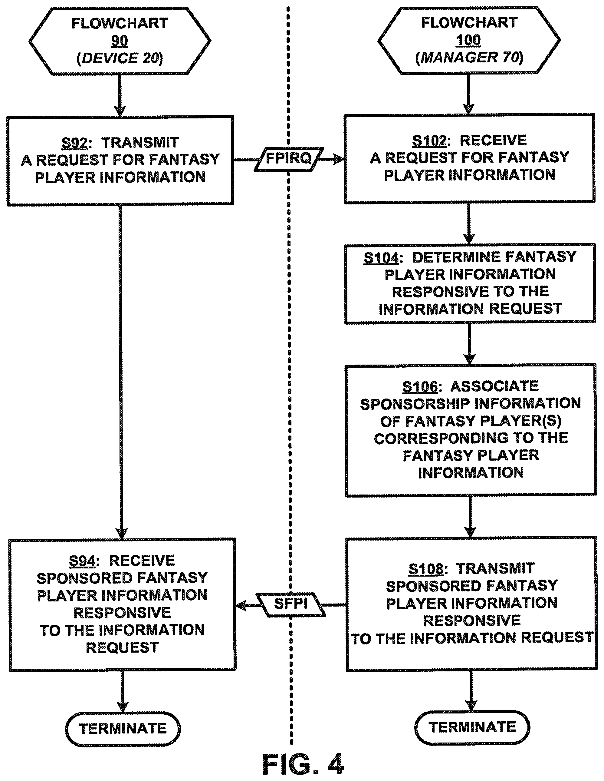 Patent US12102928 Figure 3 – Method and system for operating and participating in fantasy leagues