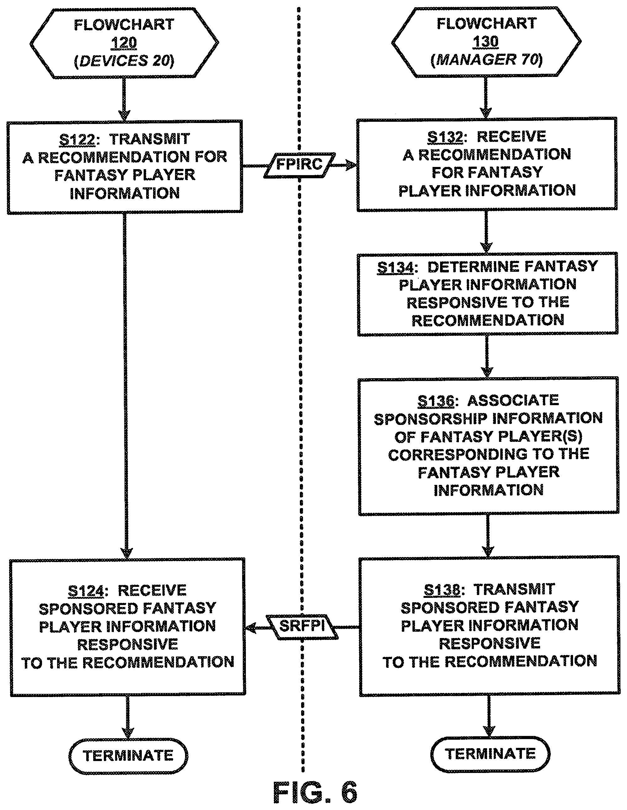 Patent US12102928 Figure 5 – Method and system for operating and participating in fantasy leagues