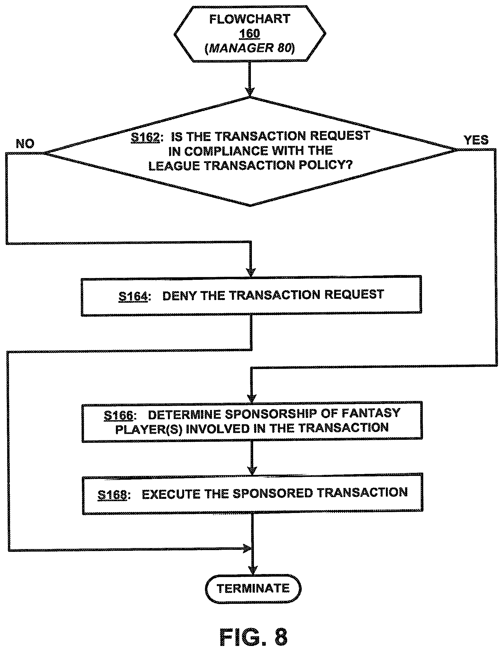 Patent US12102928 Figure 7 – Method and system for operating and participating in fantasy leagues