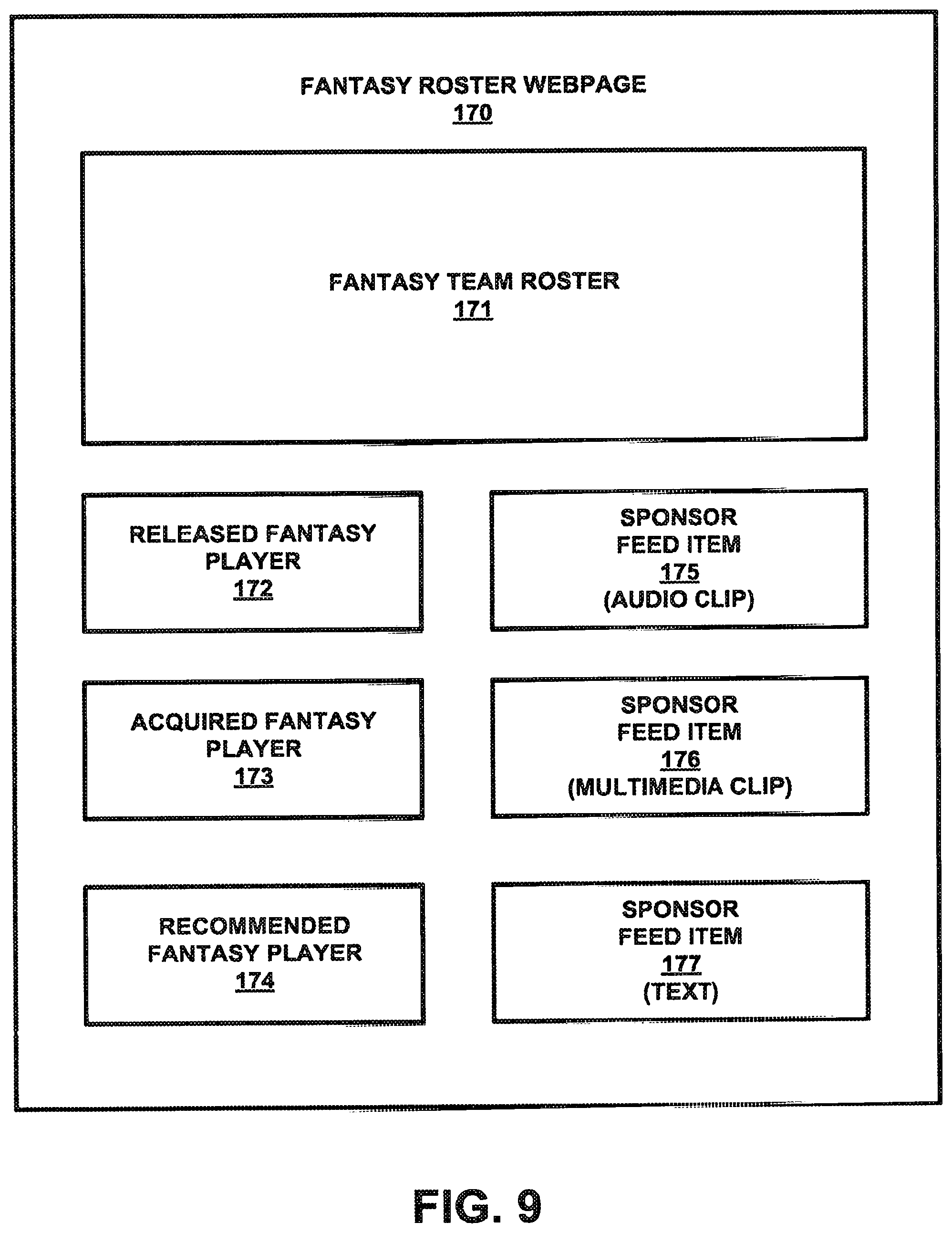 Patent US12102928 Figure 8 – Method and system for operating and participating in fantasy leagues